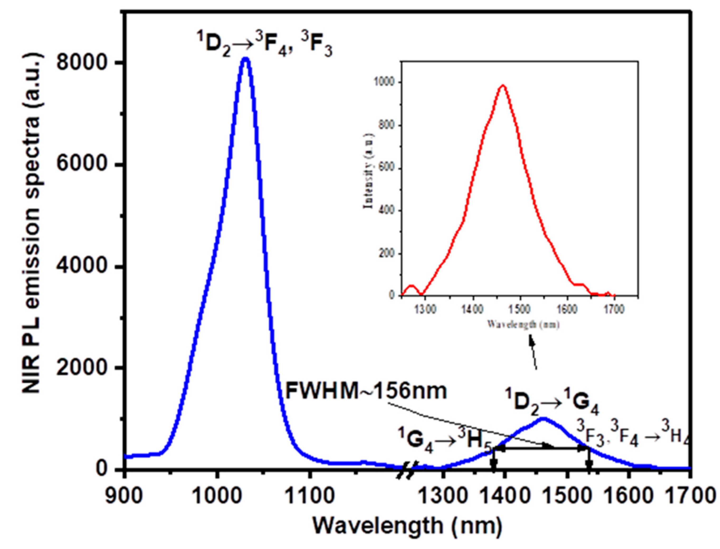 Materials 15 06518 g007 Materials 15 06518 g007