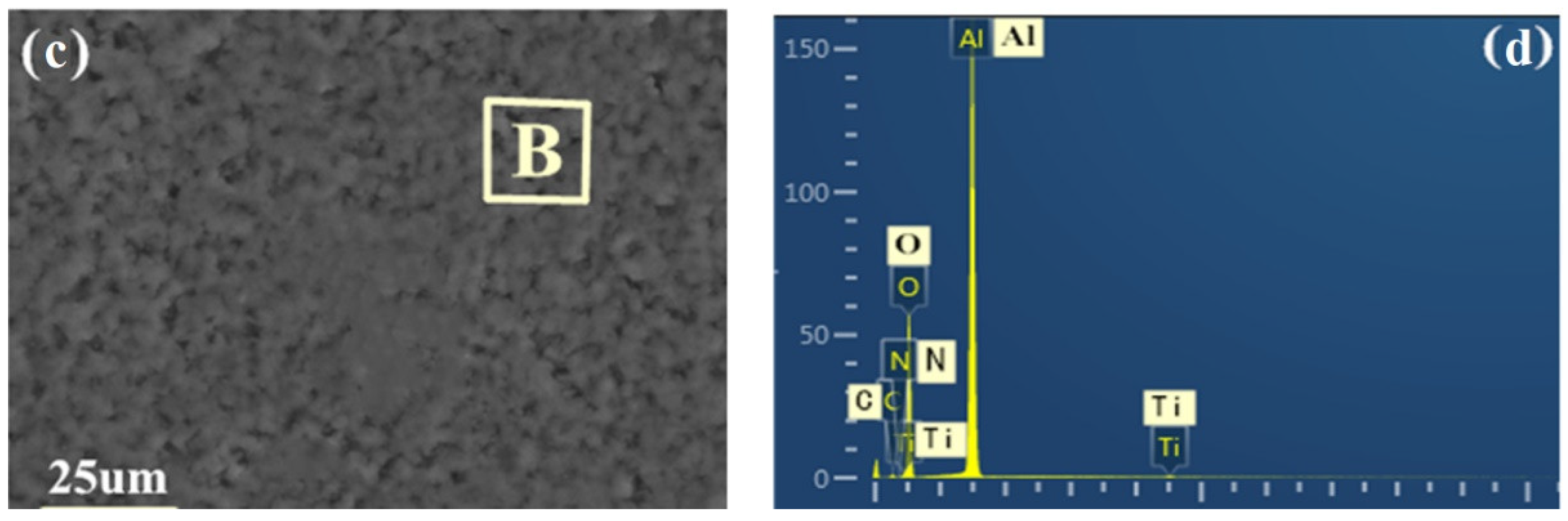 Materials 15 06519 g002b