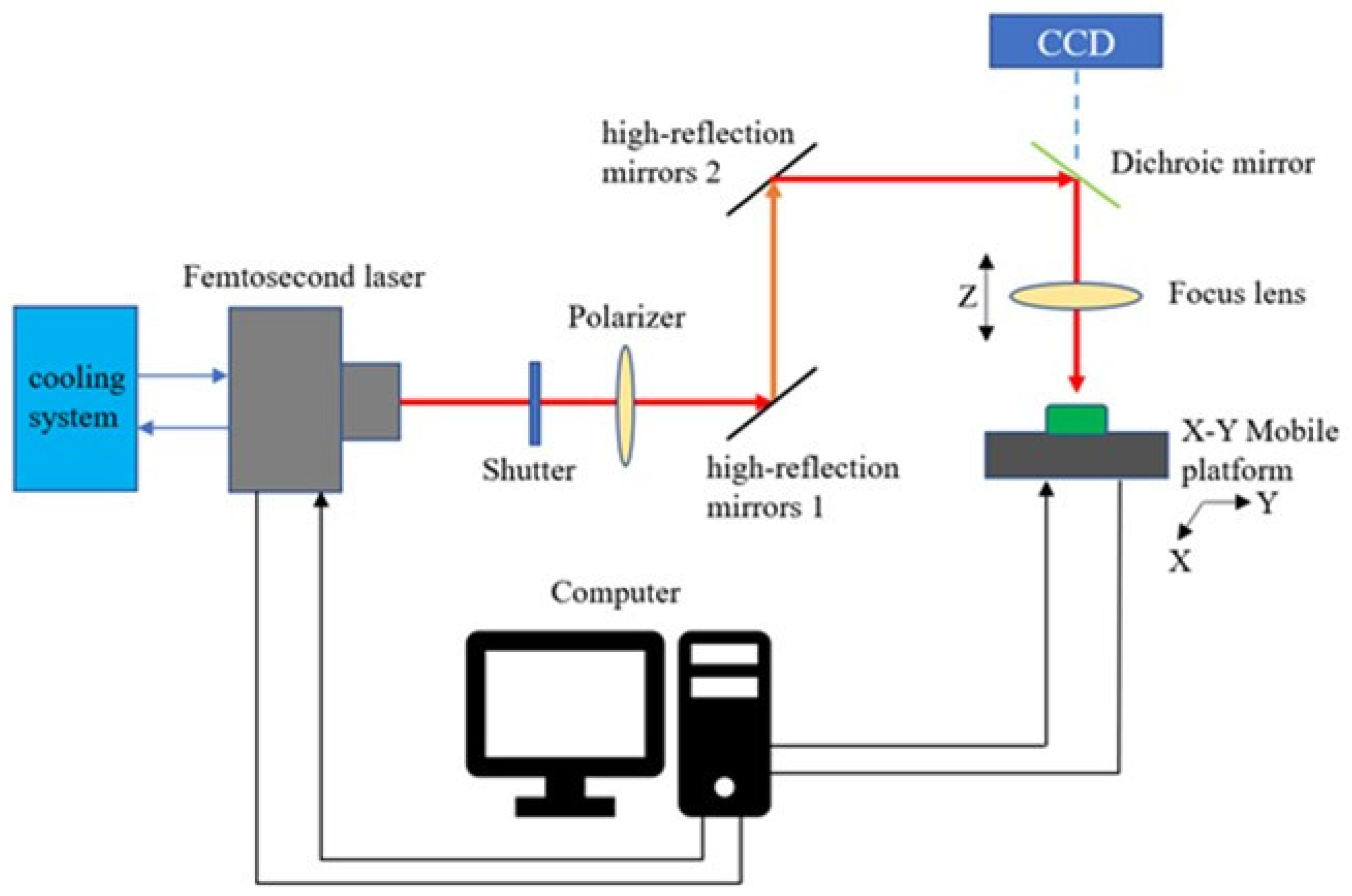 Materials 15 06519 g003