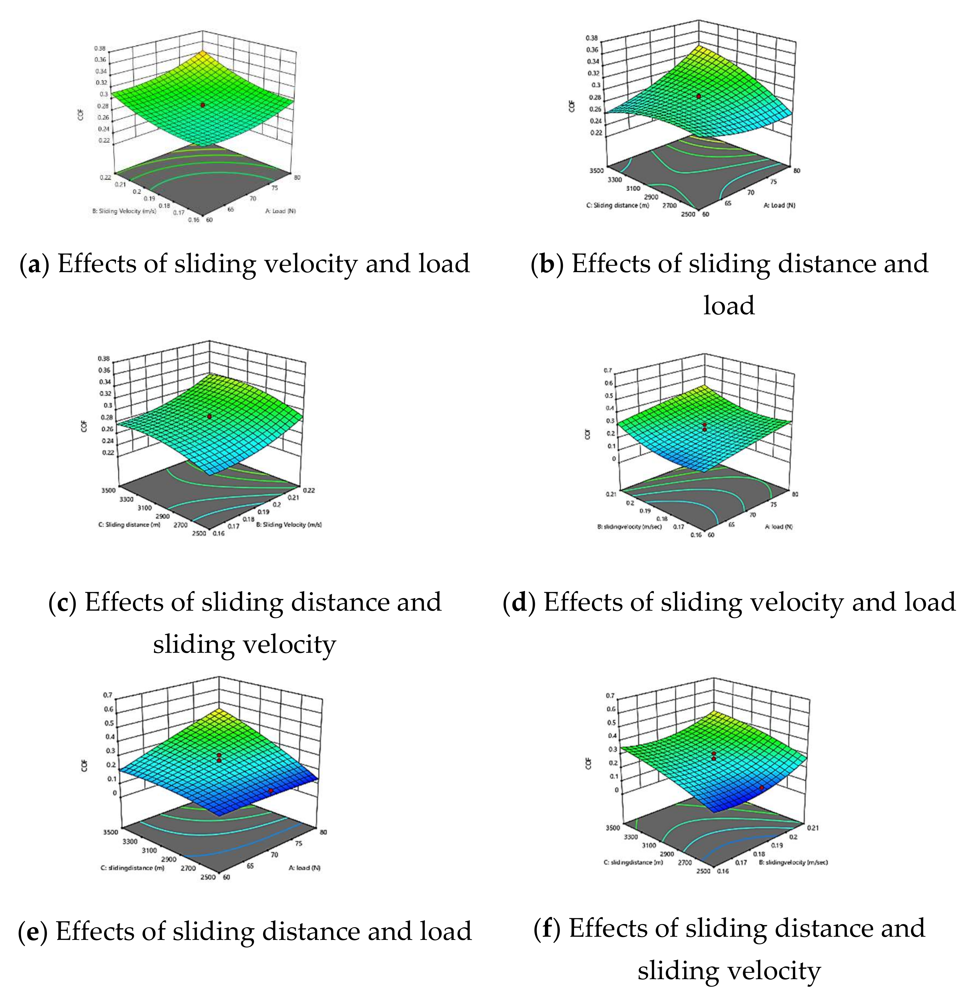 Materials 15 06520 g006 Materials 15 06520 g006