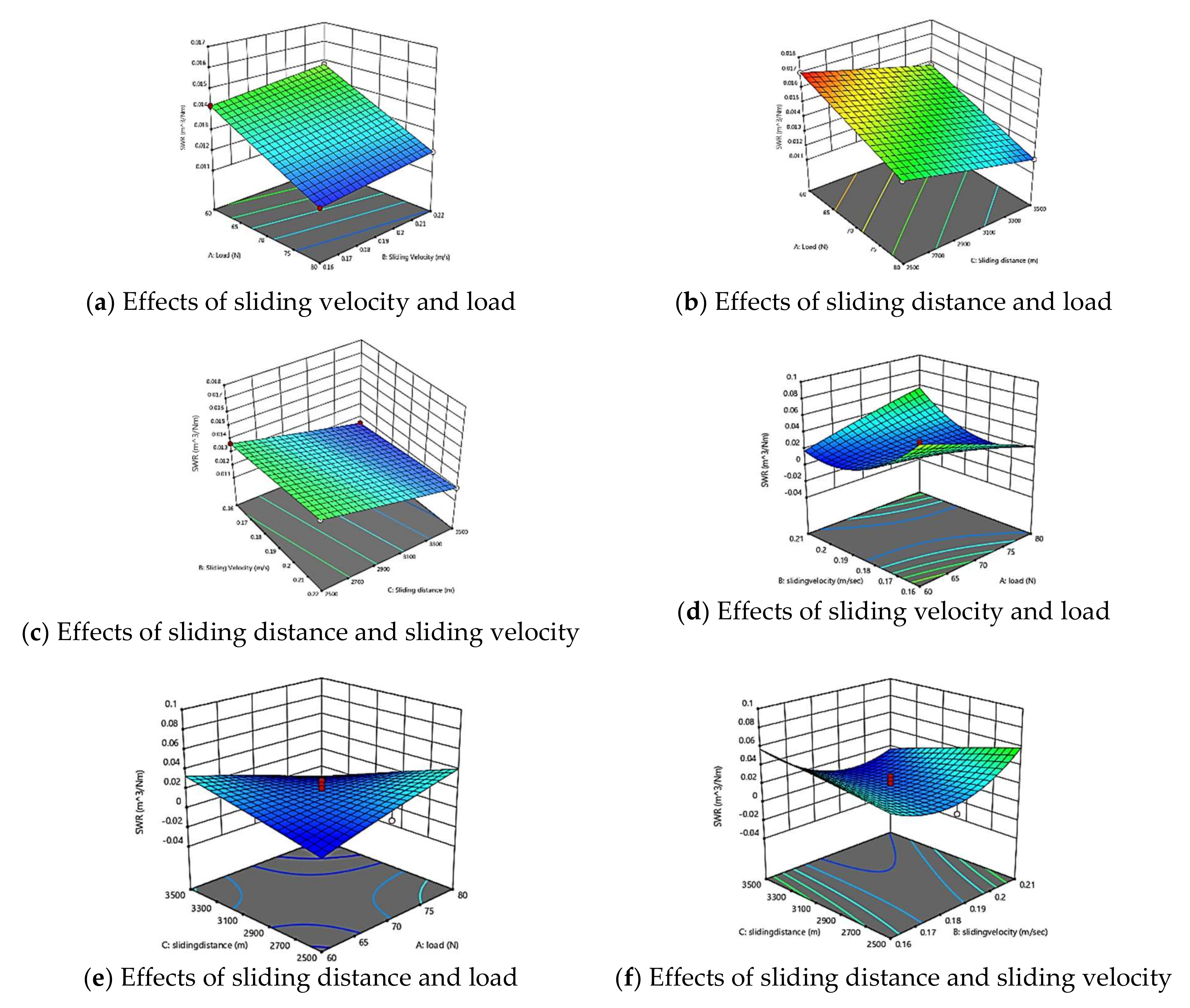 Materials 15 06520 g007 Materials 15 06520 g007