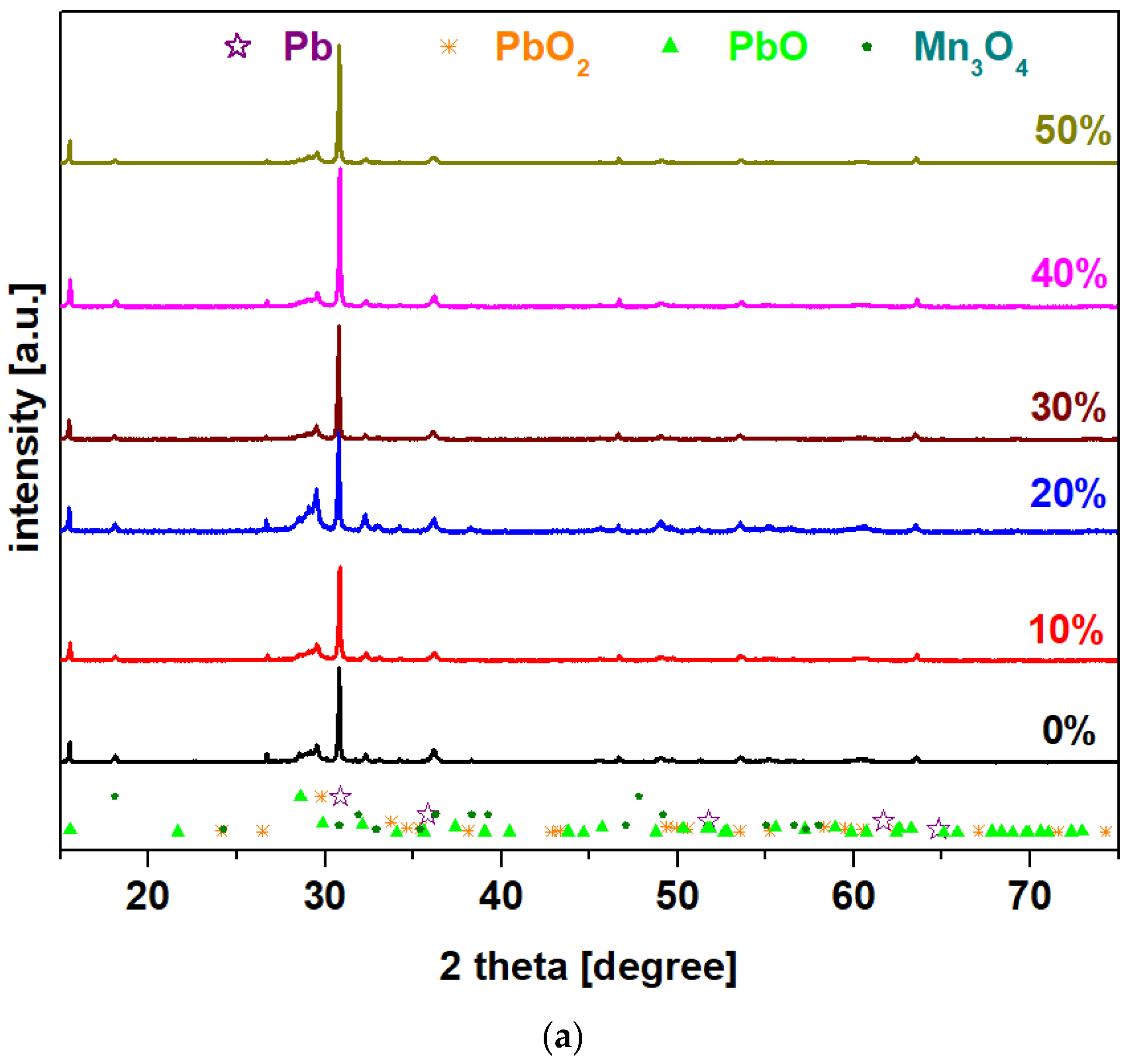 Materials 15 06522 g001a 550
