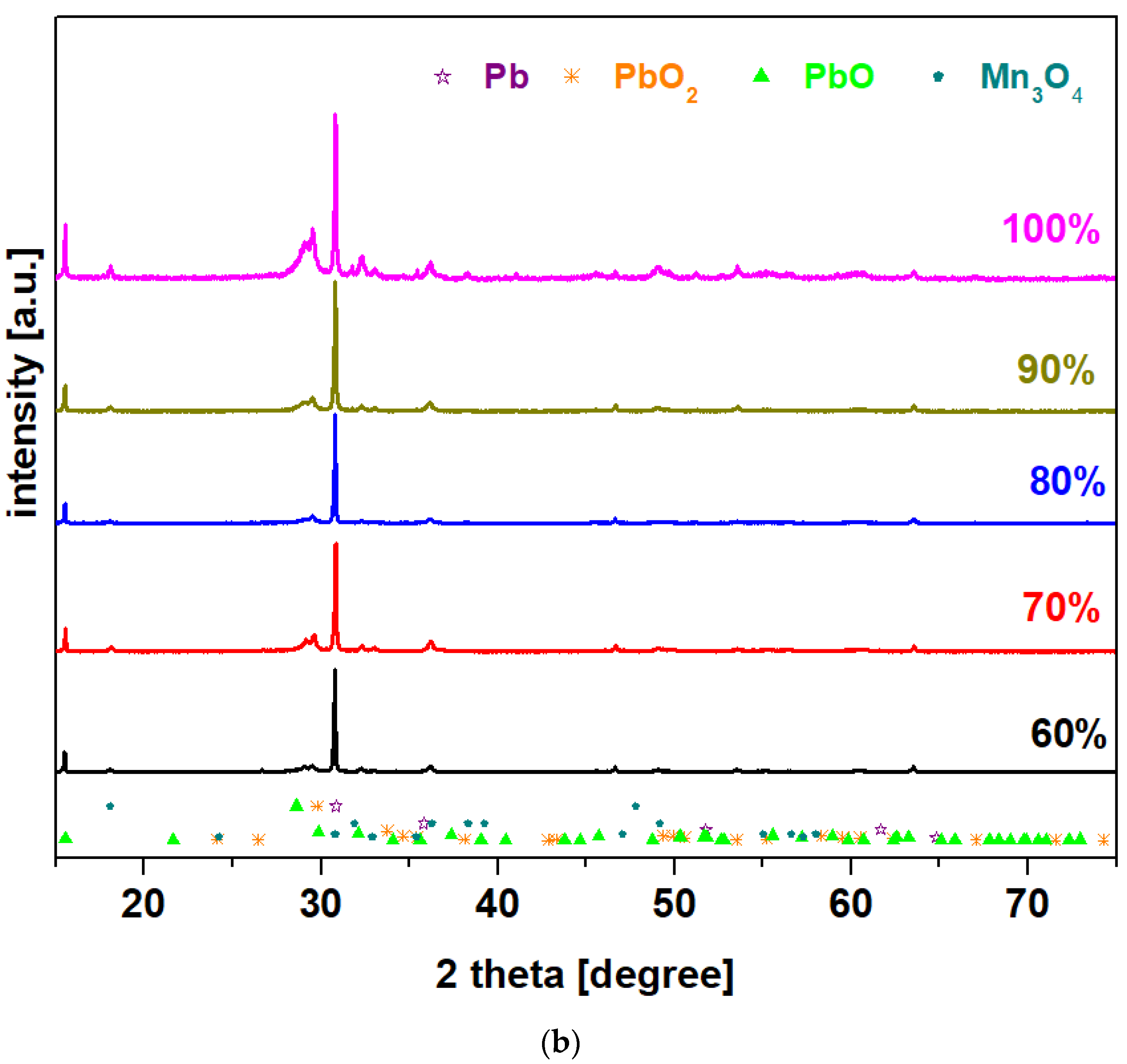 Materials 15 06522 g001b 550