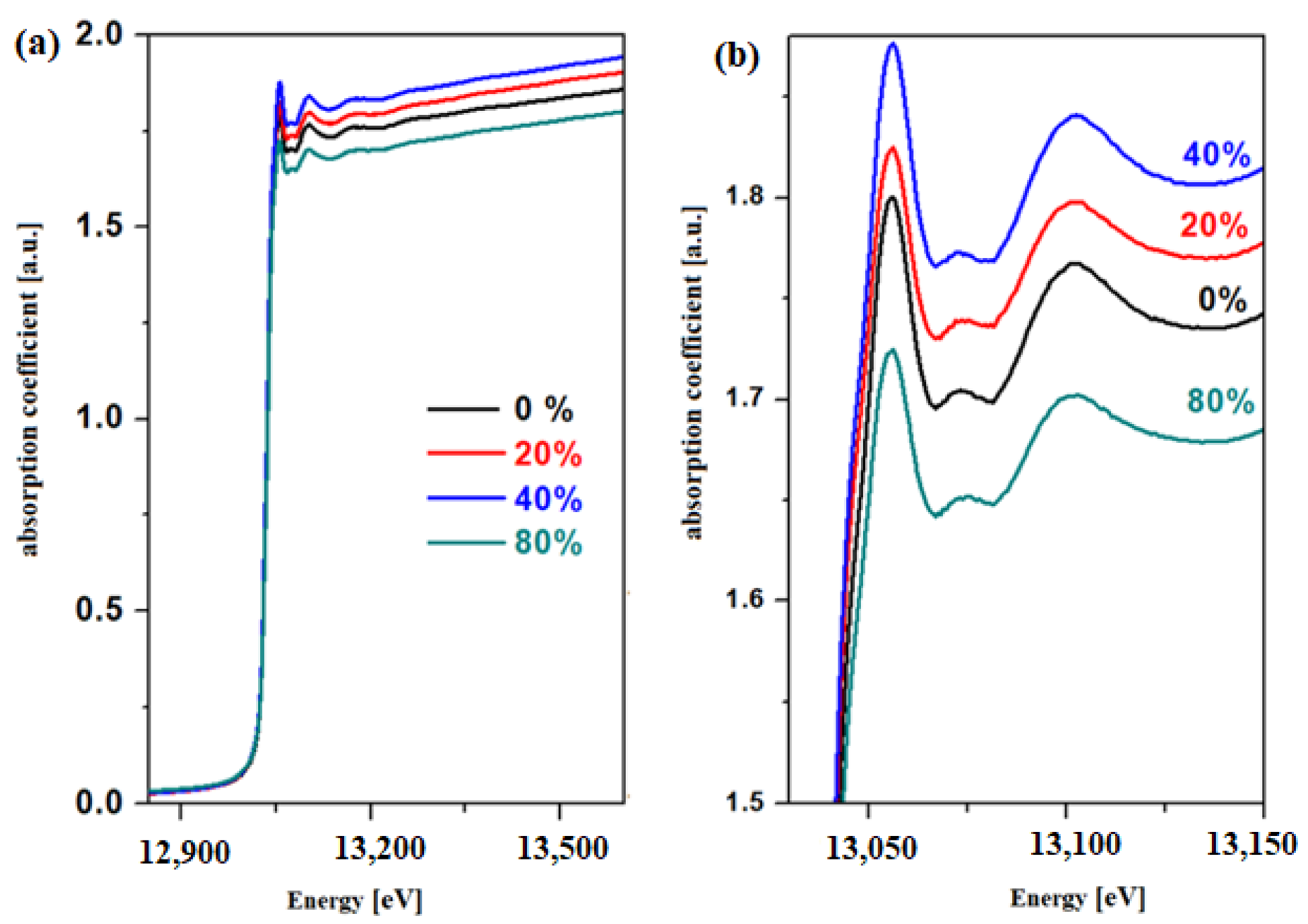 Materials 15 06522 g002 550