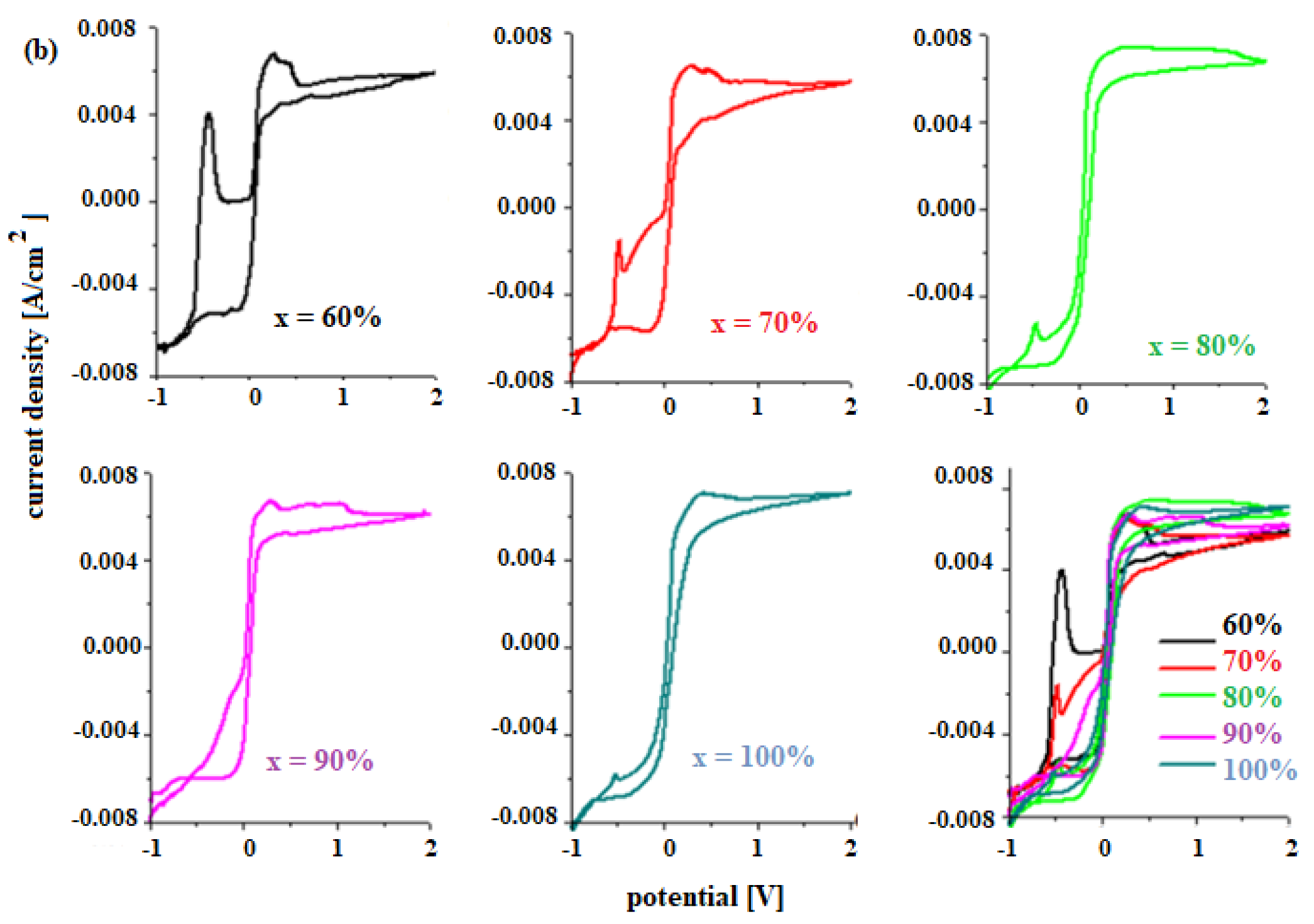 Materials 15 06522 g004b 550