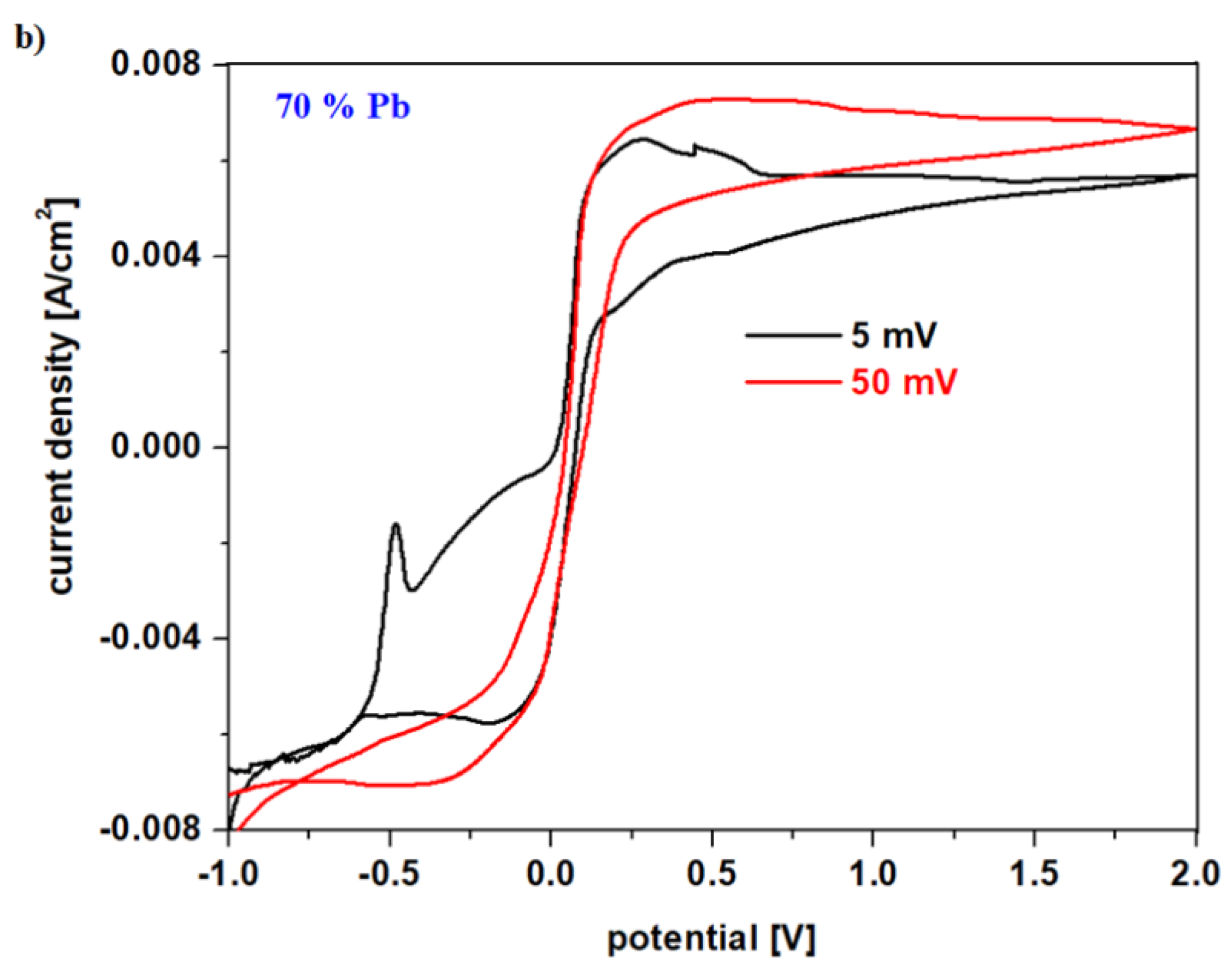 Materials 15 06522 g005b 550