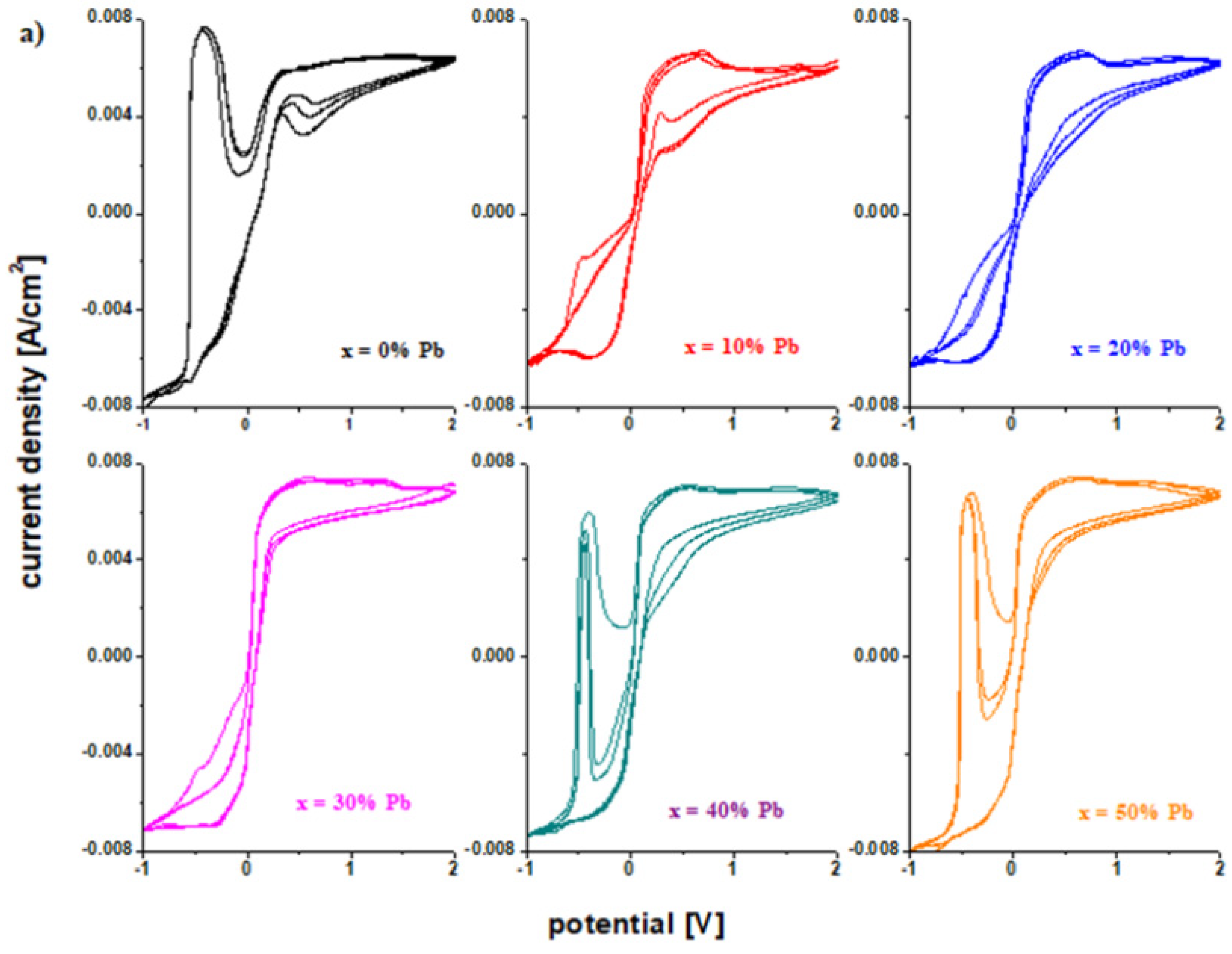 Materials 15 06522 g006a 550