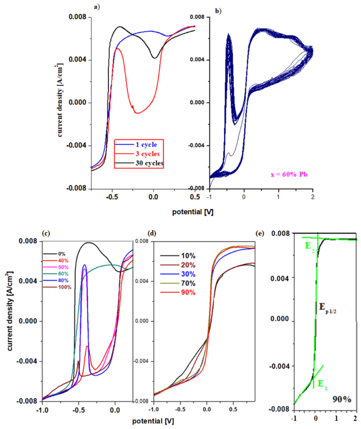 Materials 15 06522 g007 550