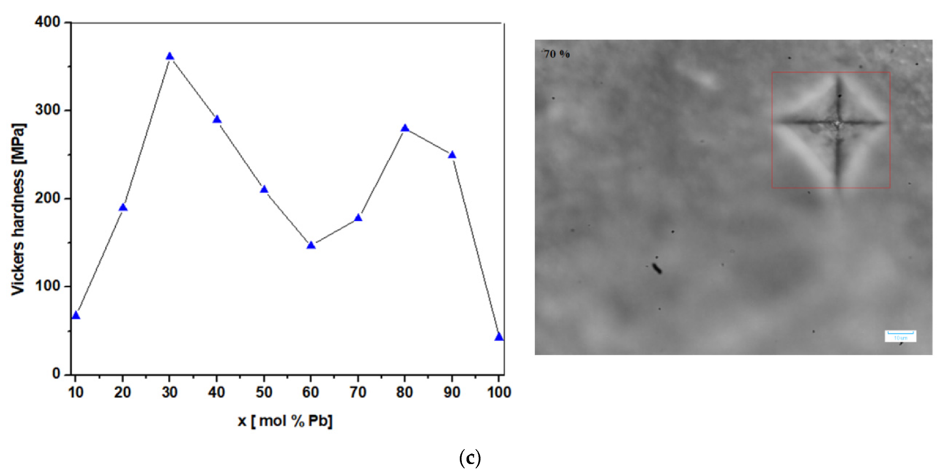Materials 15 06522 g008c 550