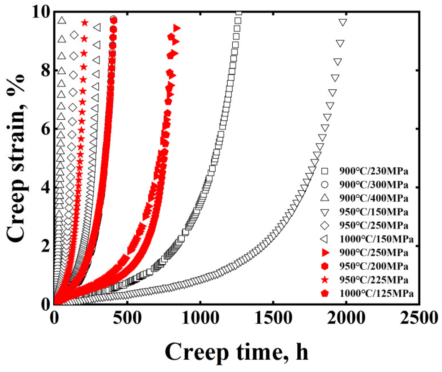 Materials 15 06523 g001 550