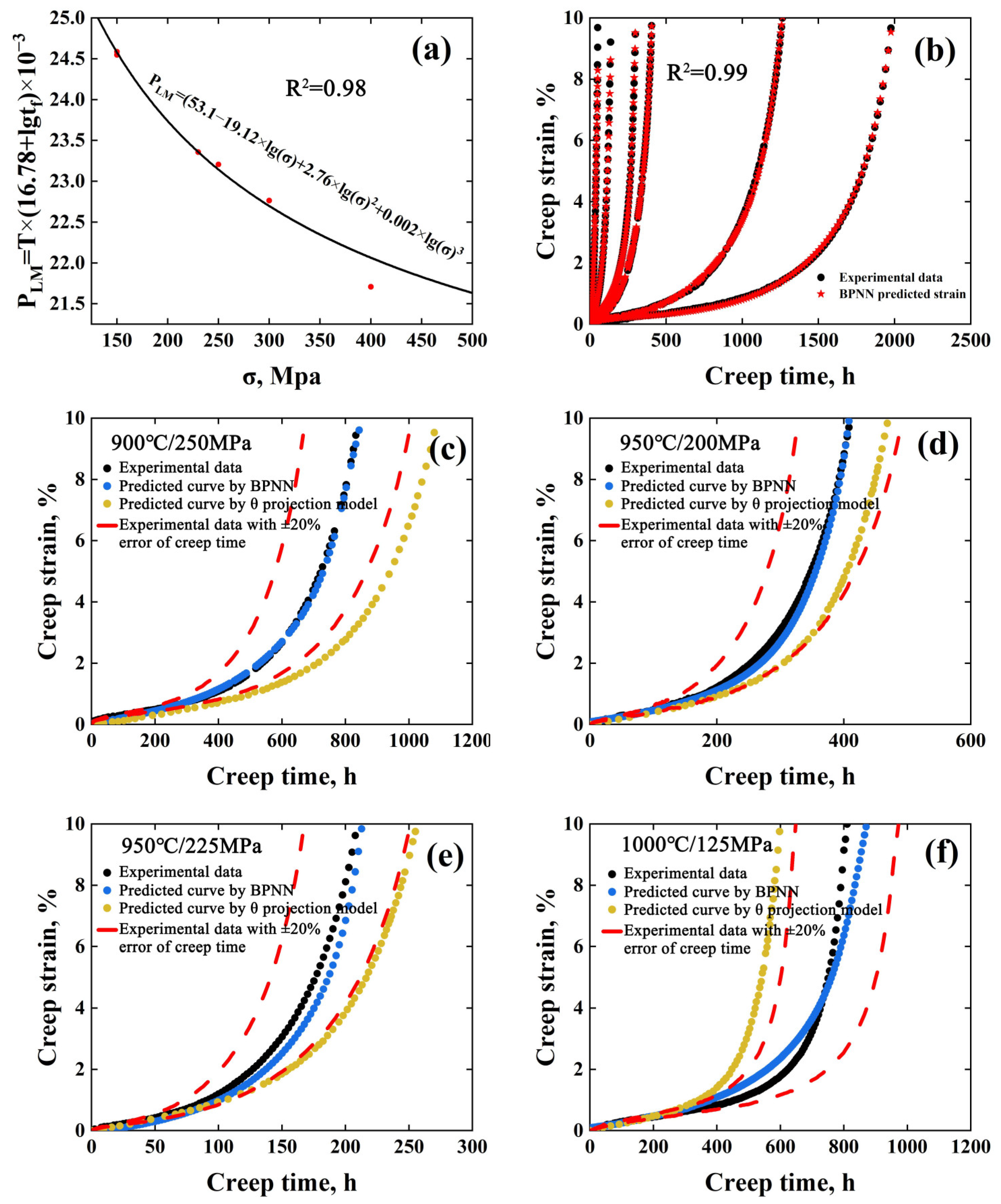 Materials 15 06523 g002 550