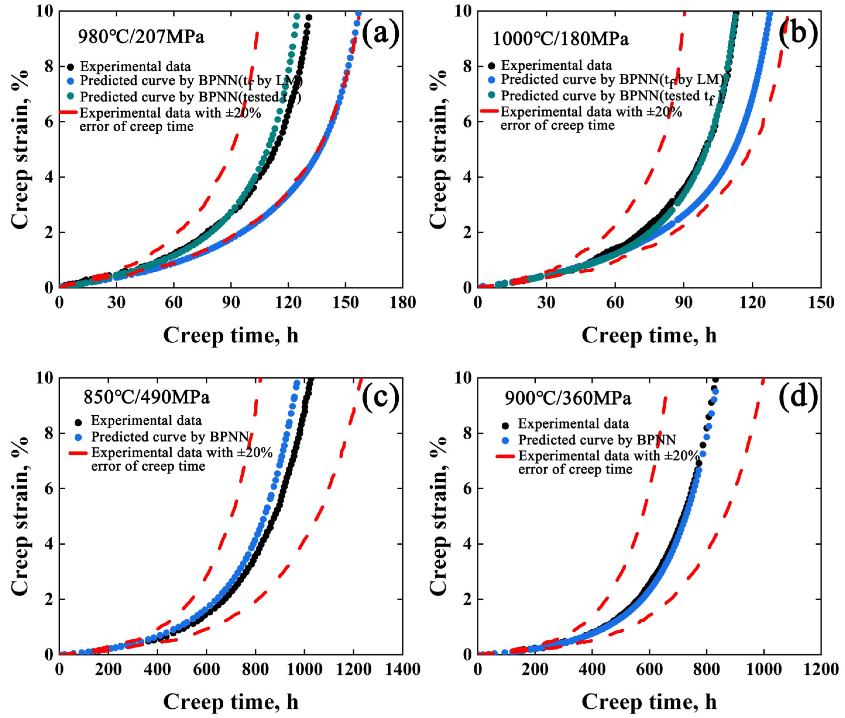 Materials 15 06523 g003 550