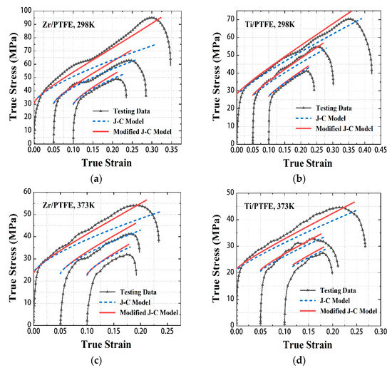 Materials Free FullText Compressive Mechanical Properties and