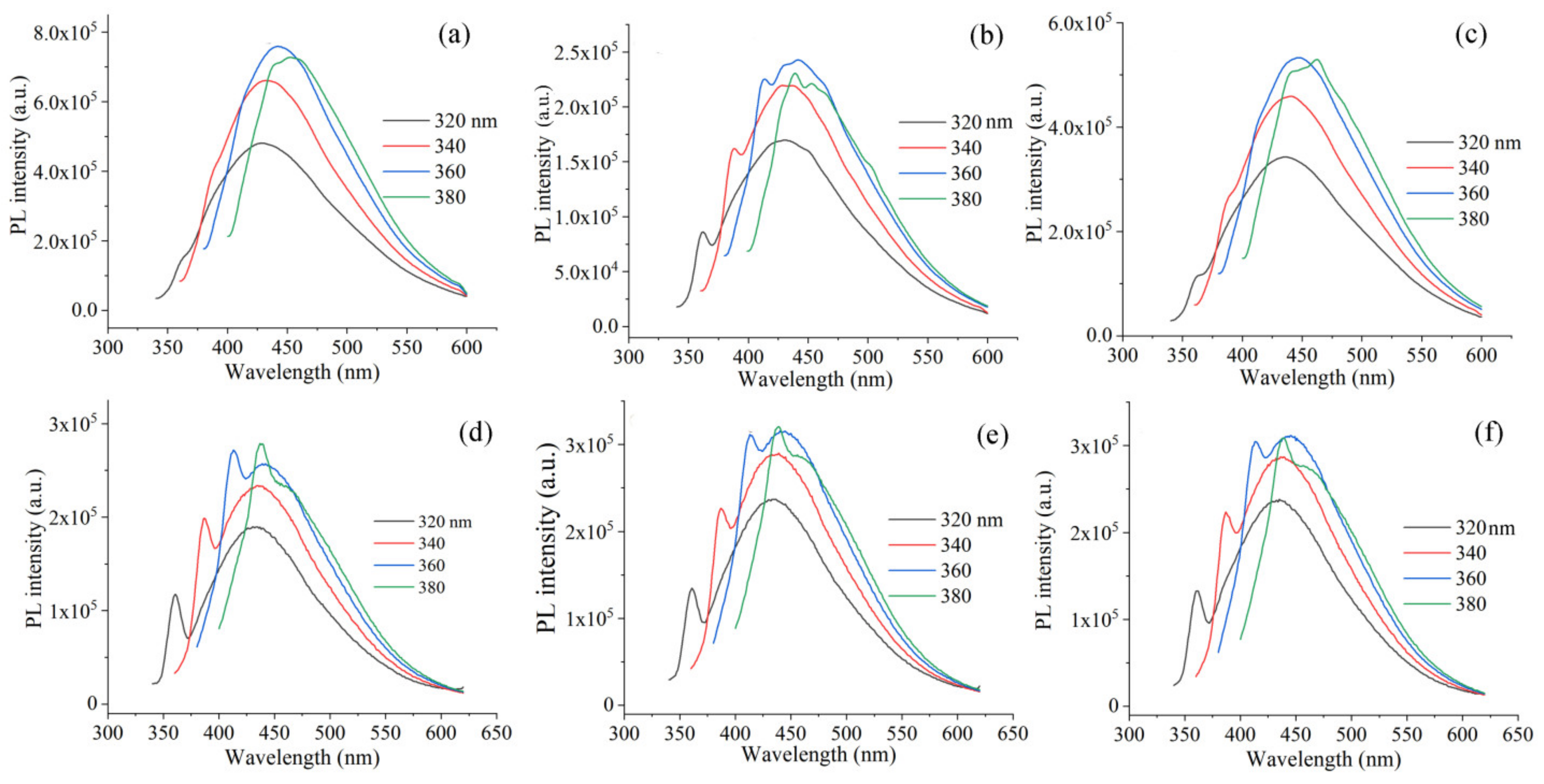 Materials 15 06525 g005 Materials 15 06525 g005