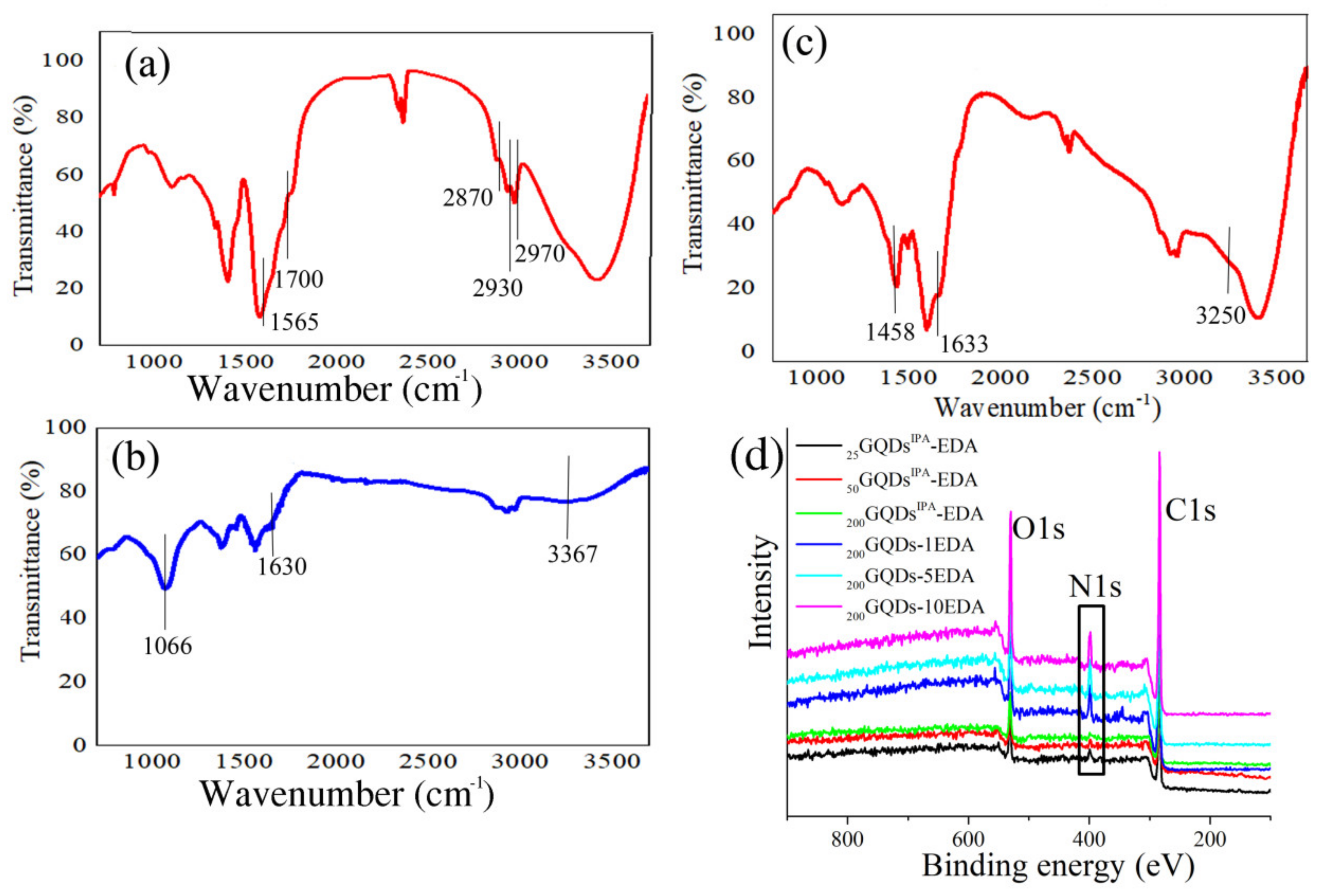 Materials 15 06525 g006 Materials 15 06525 g006