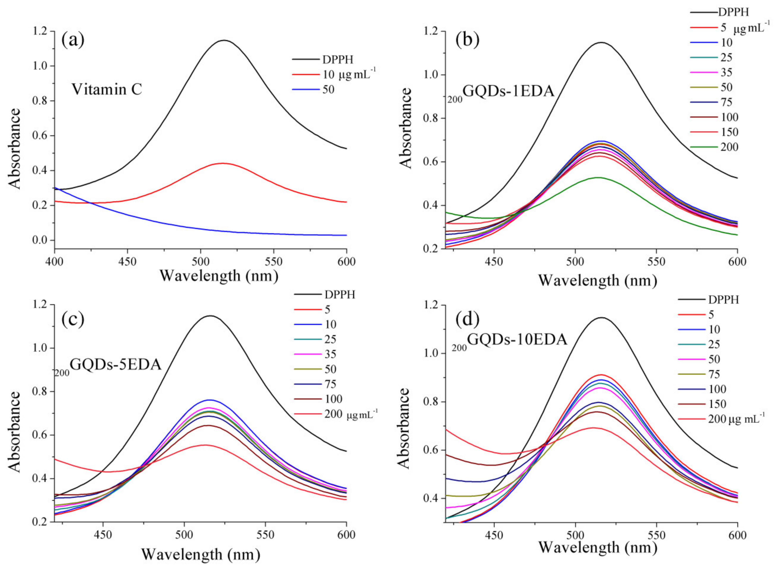 Materials 15 06525 g007 Materials 15 06525 g007