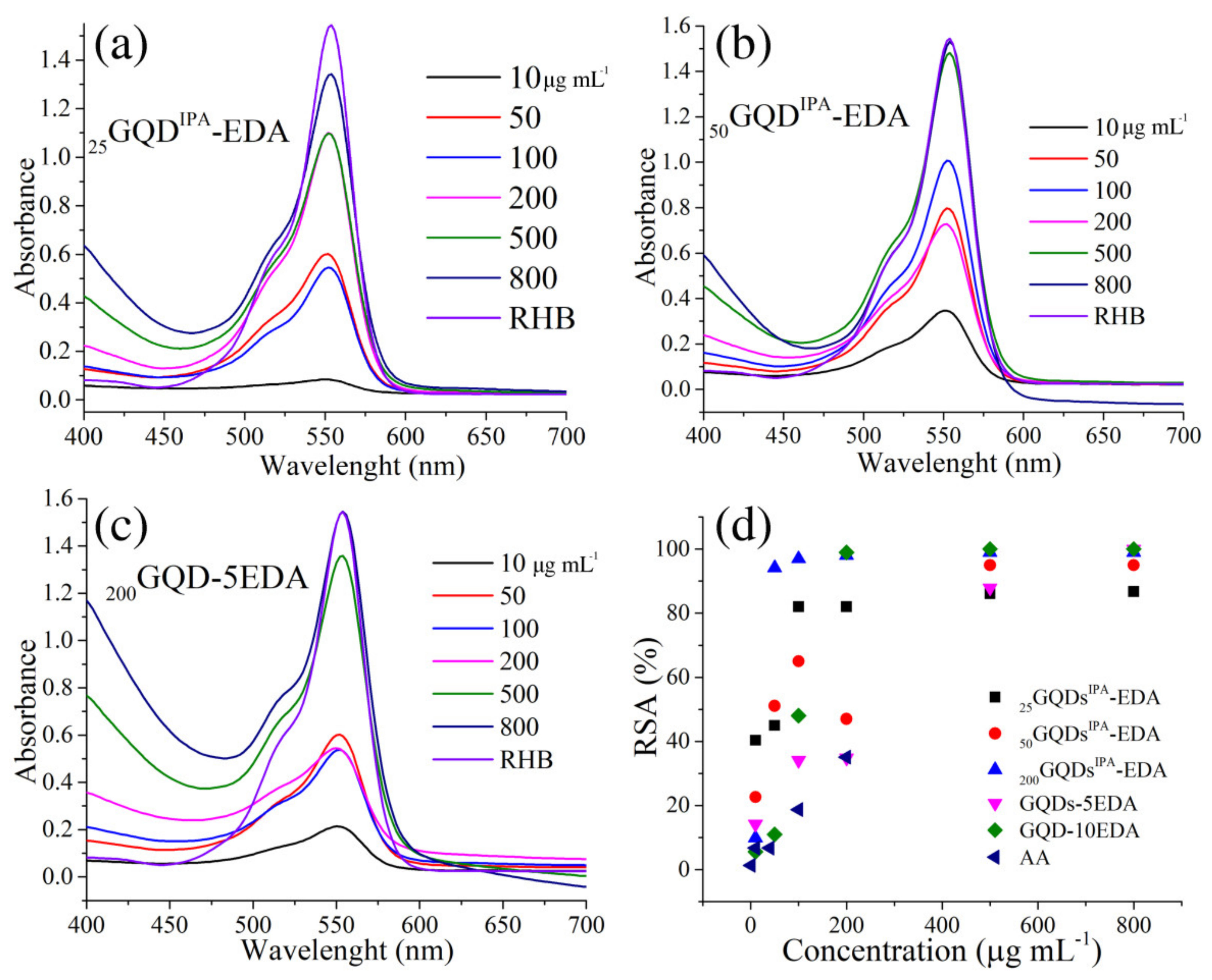 Materials 15 06525 g008 Materials 15 06525 g008