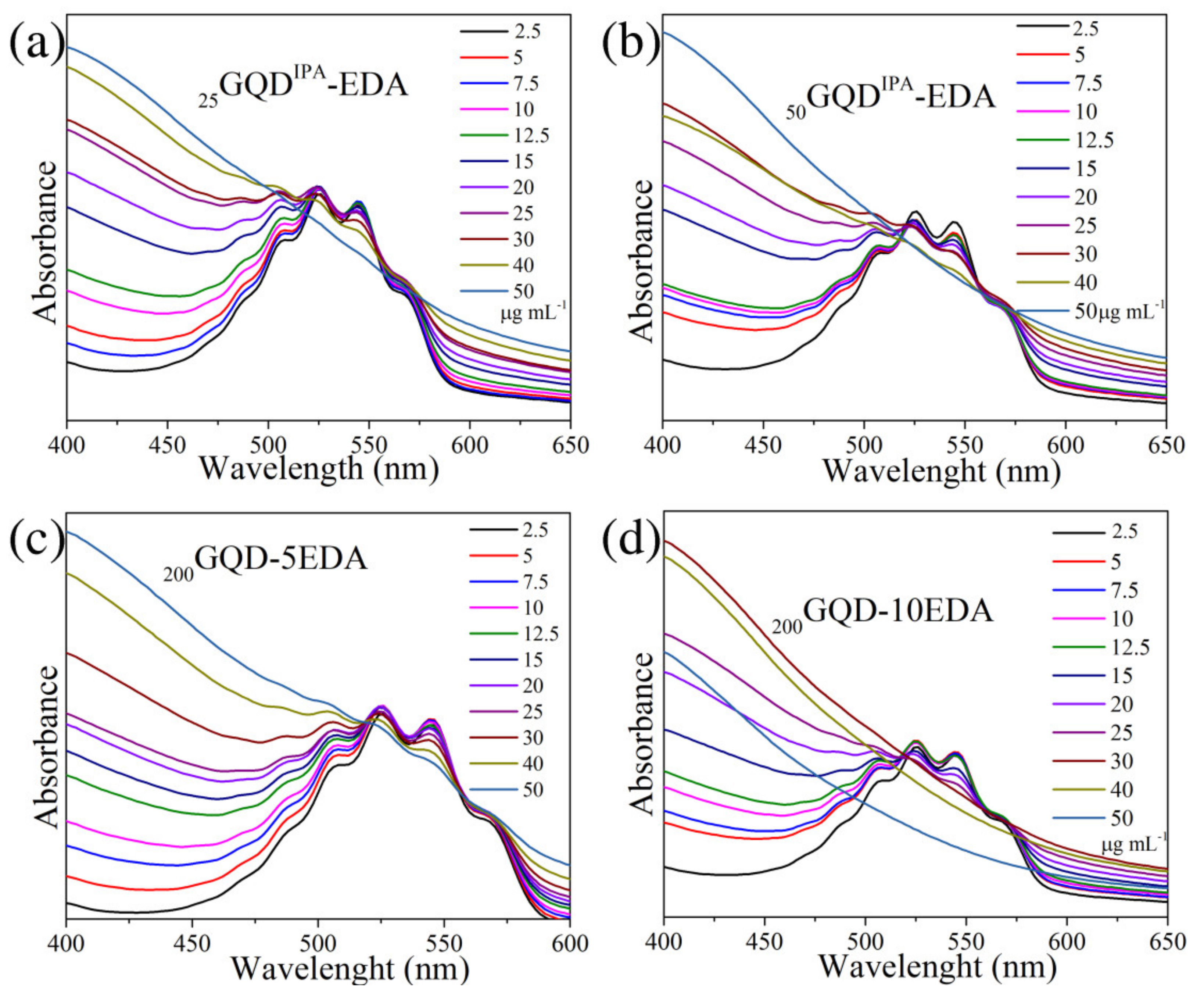 Materials 15 06525 g009 Materials 15 06525 g009