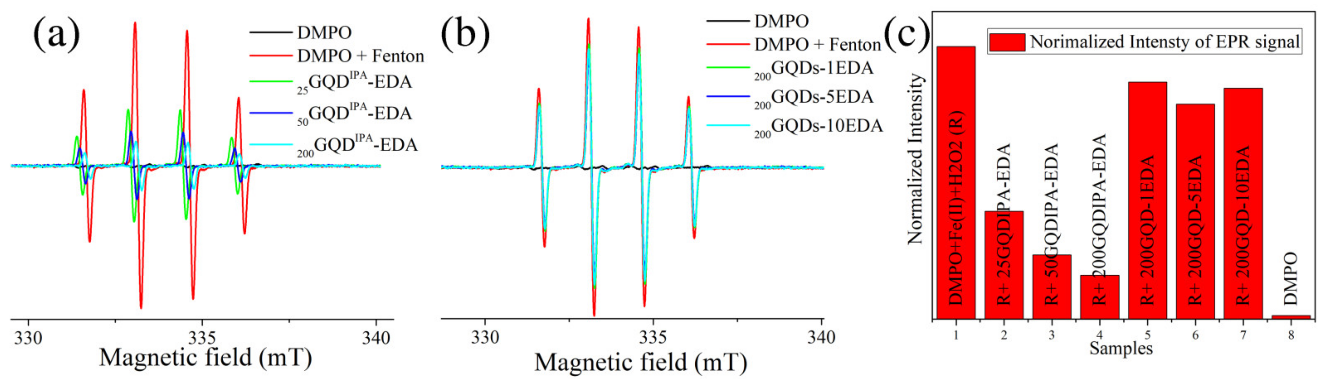 Materials 15 06525 g010 Materials 15 06525 g010