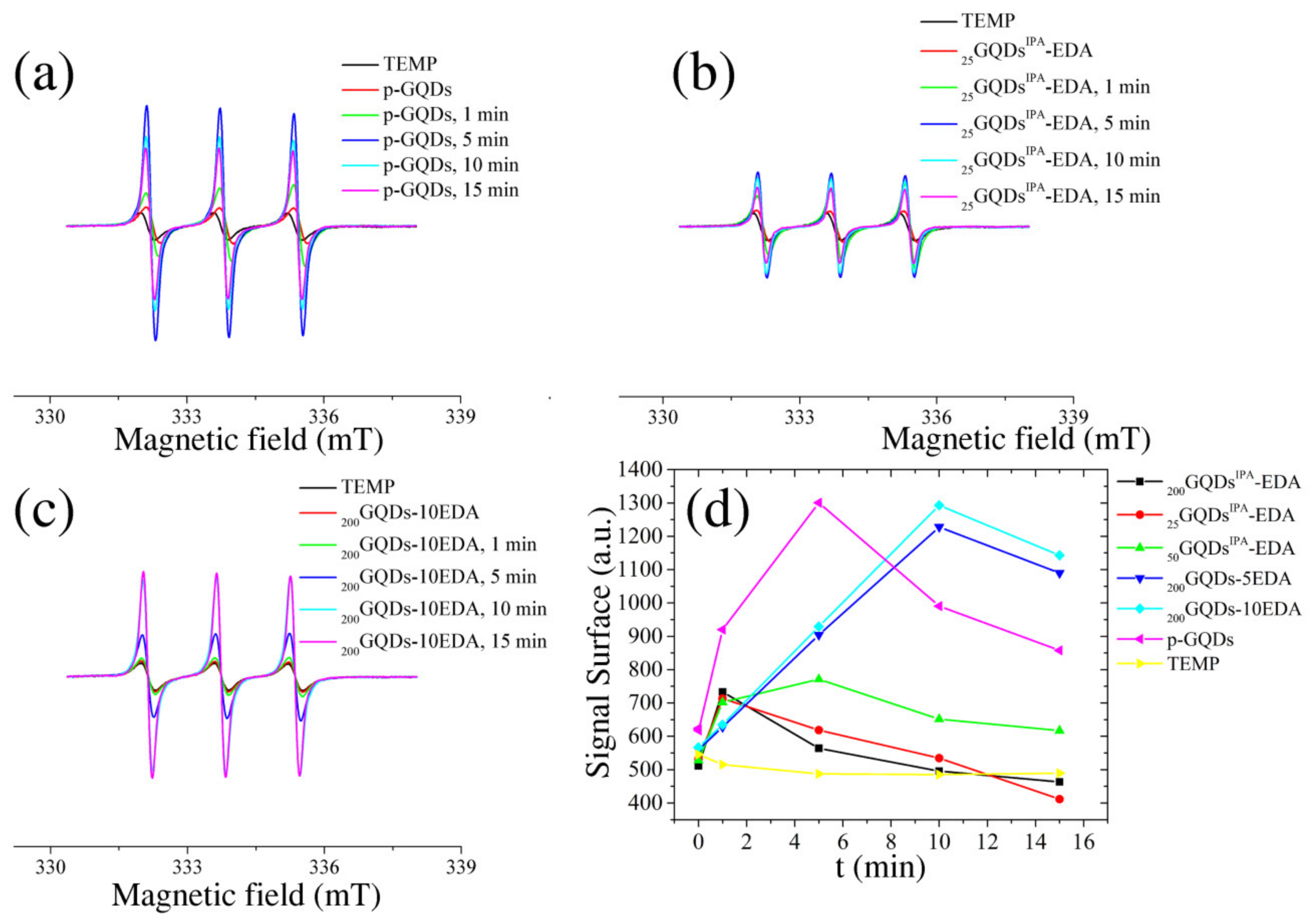 Materials 15 06525 g011 Materials 15 06525 g011