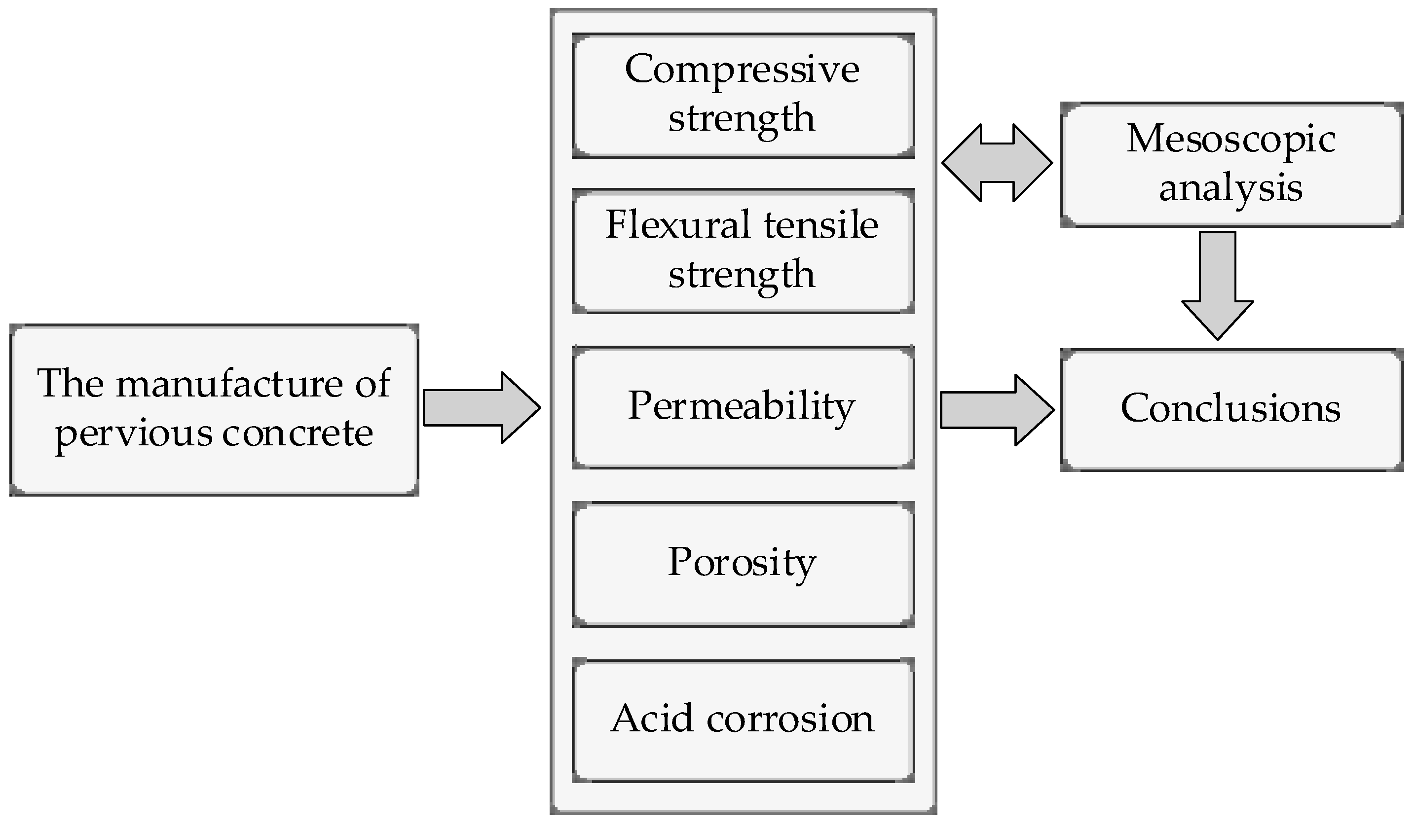 Materials 15 06527 g001 550