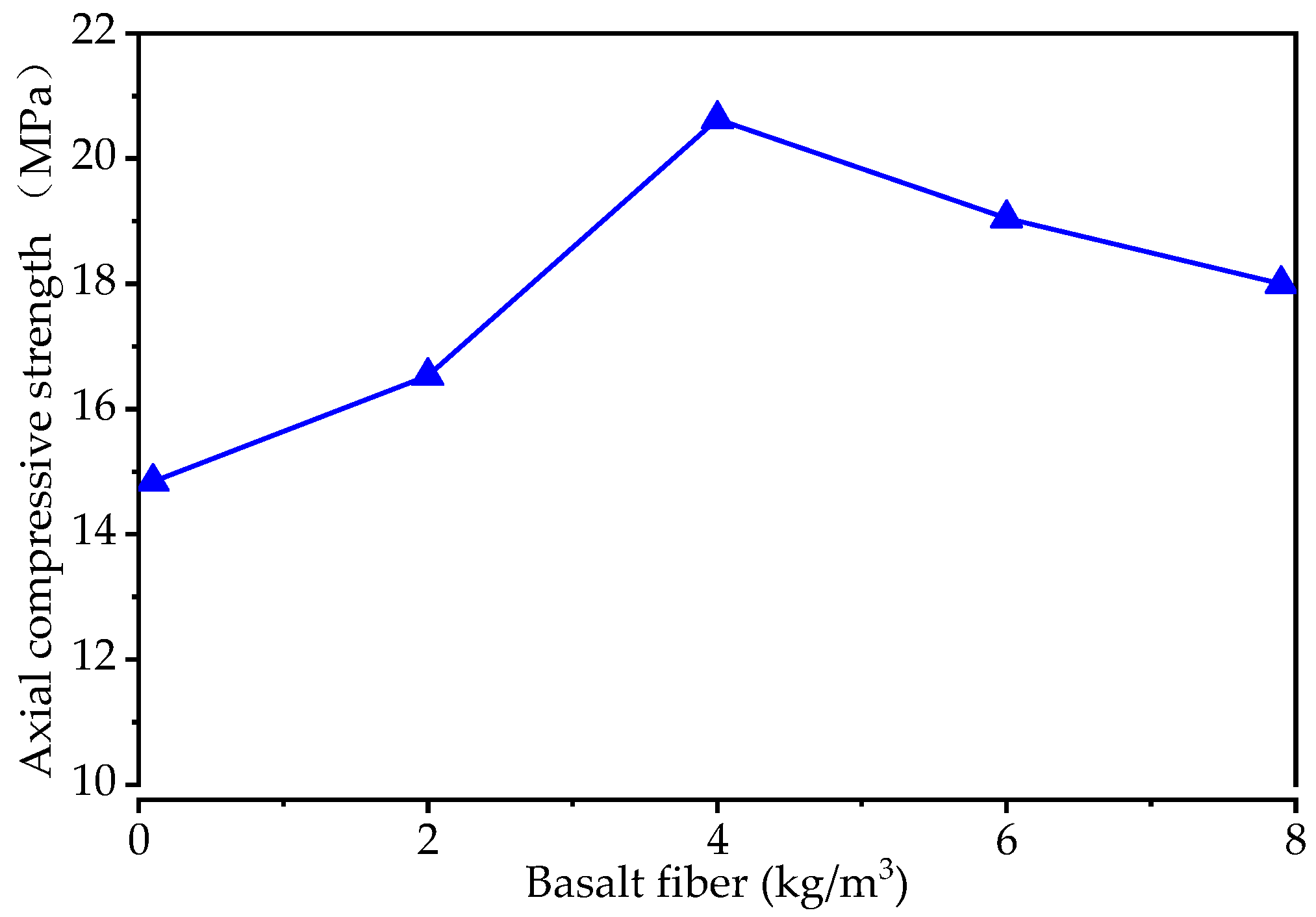 Materials 15 06527 g005 550