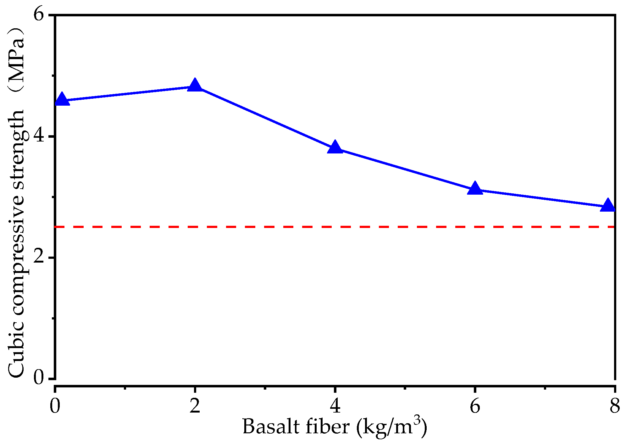 Materials 15 06527 g007 550
