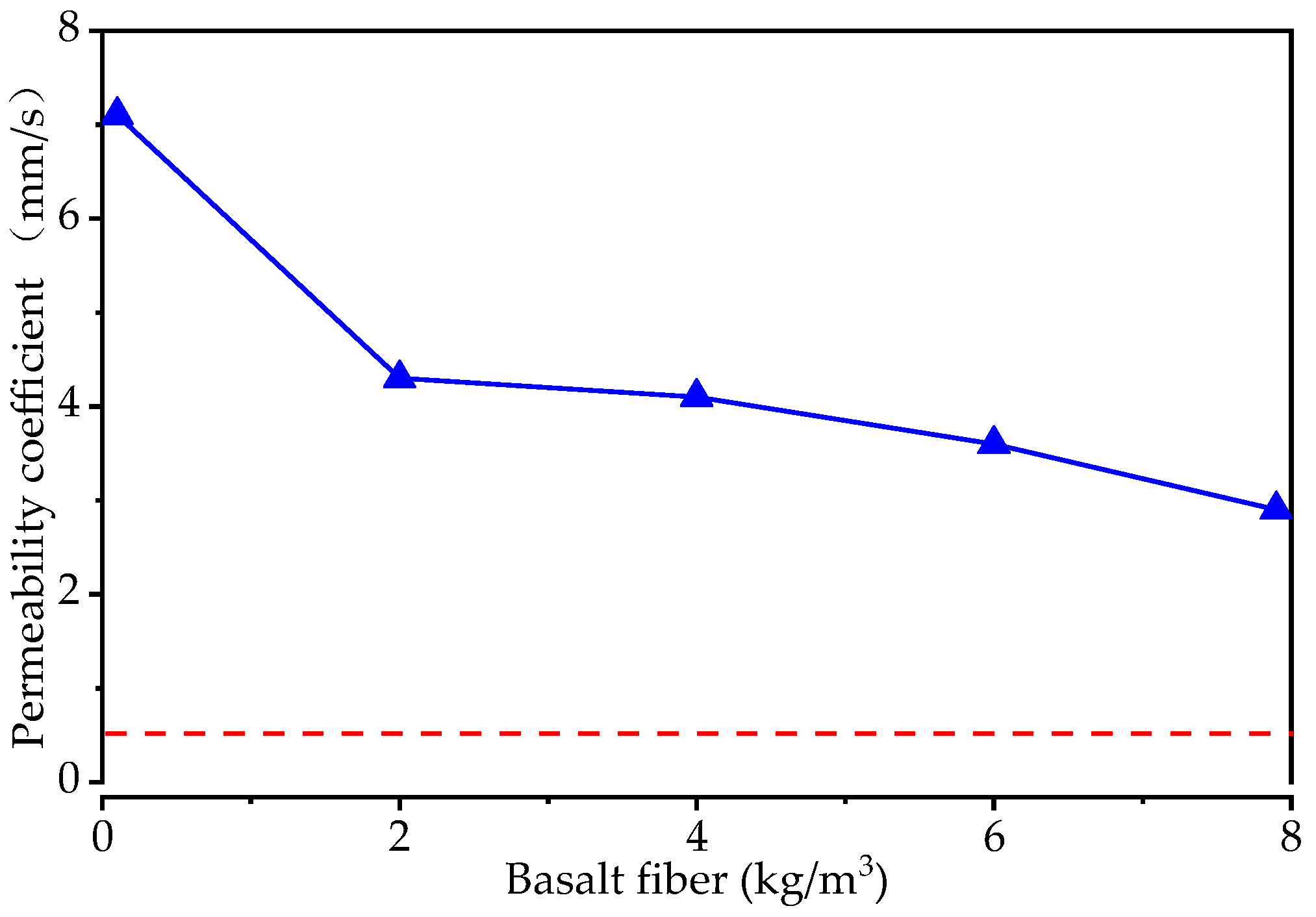 Materials 15 06527 g009 550