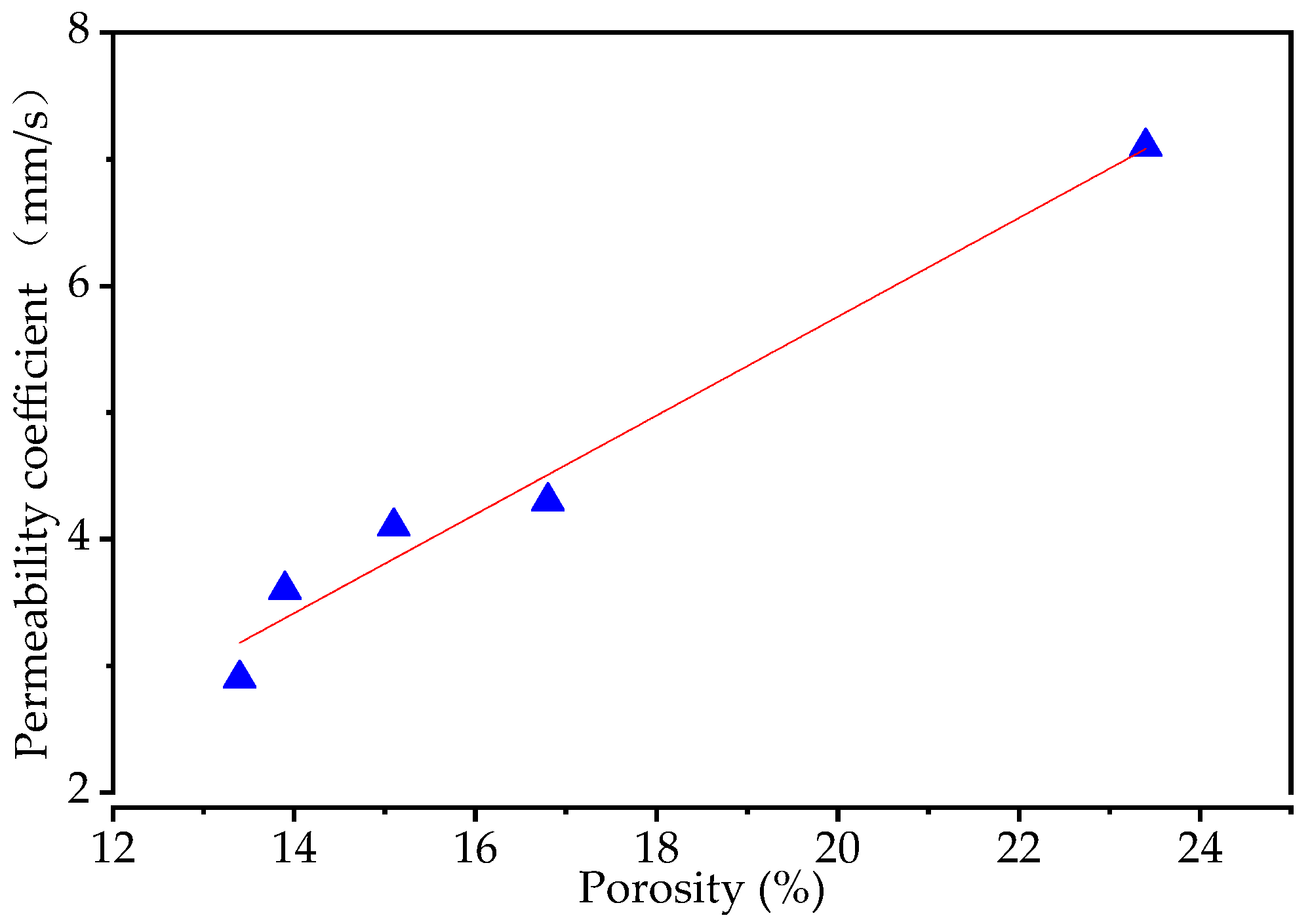 Materials 15 06527 g012 550