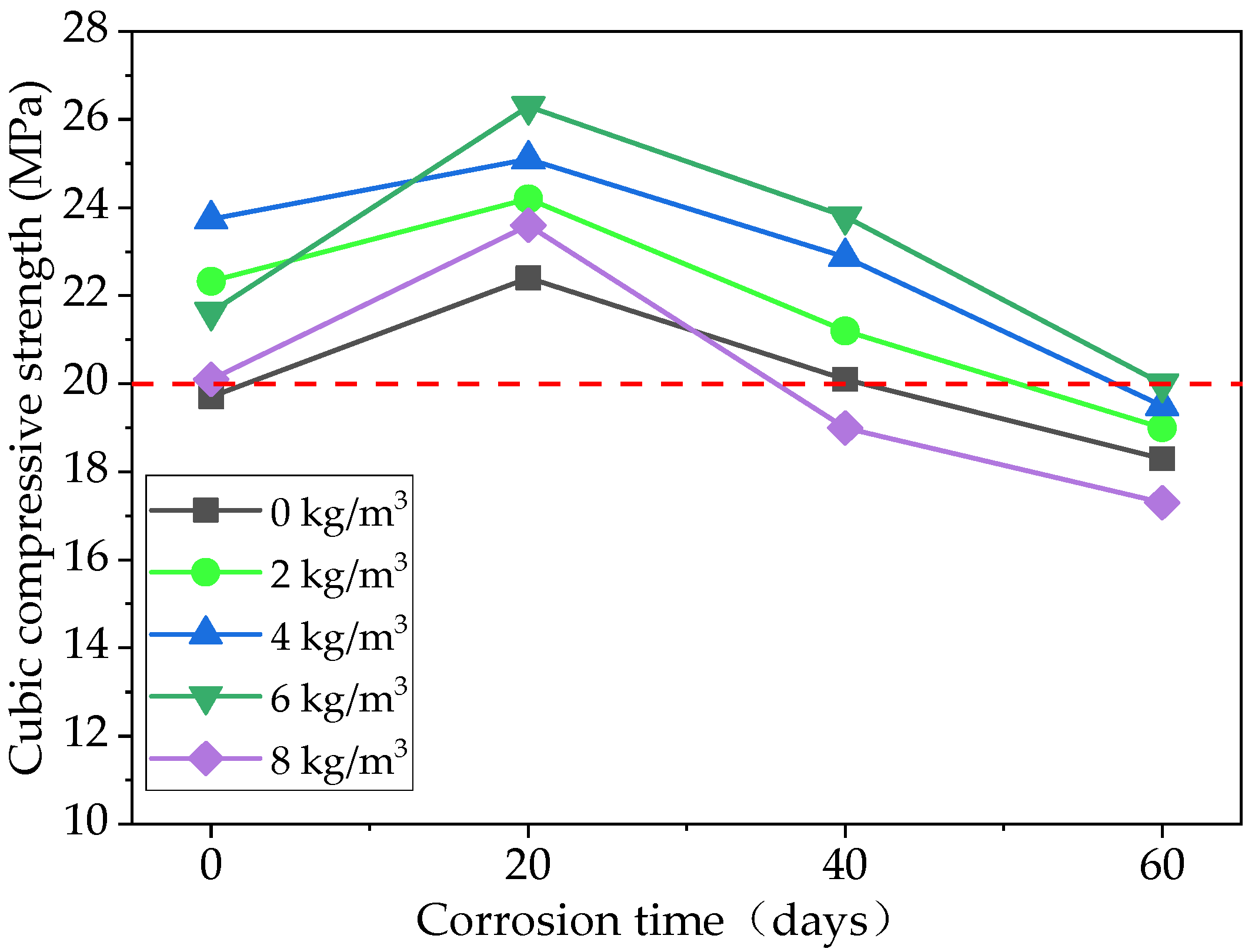 Materials 15 06527 g015 550