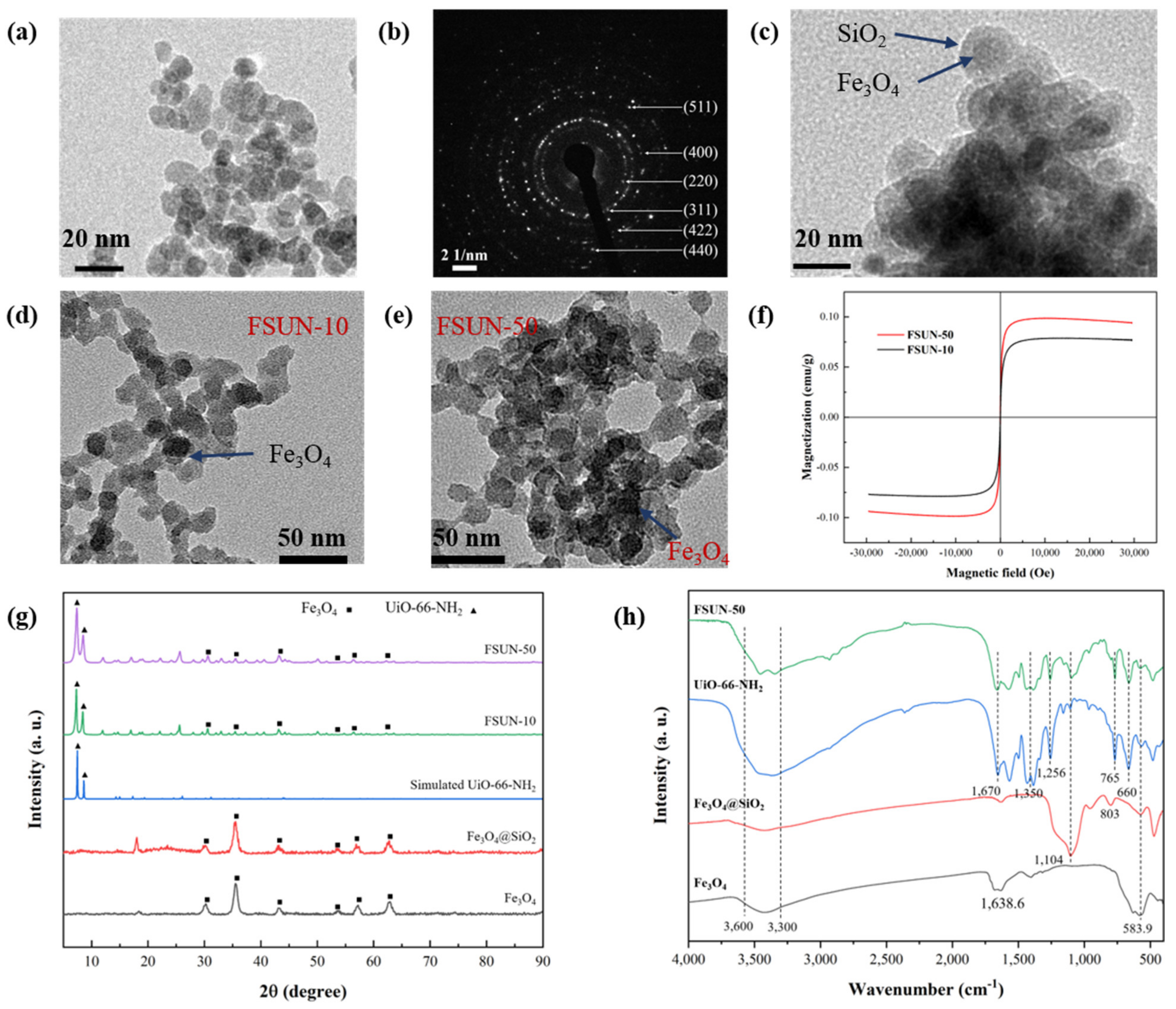 Materials 15 06531 g001