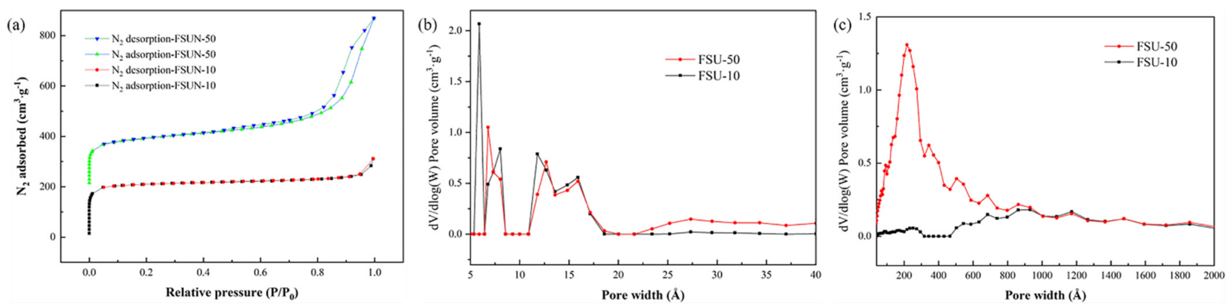 Materials 15 06531 g002