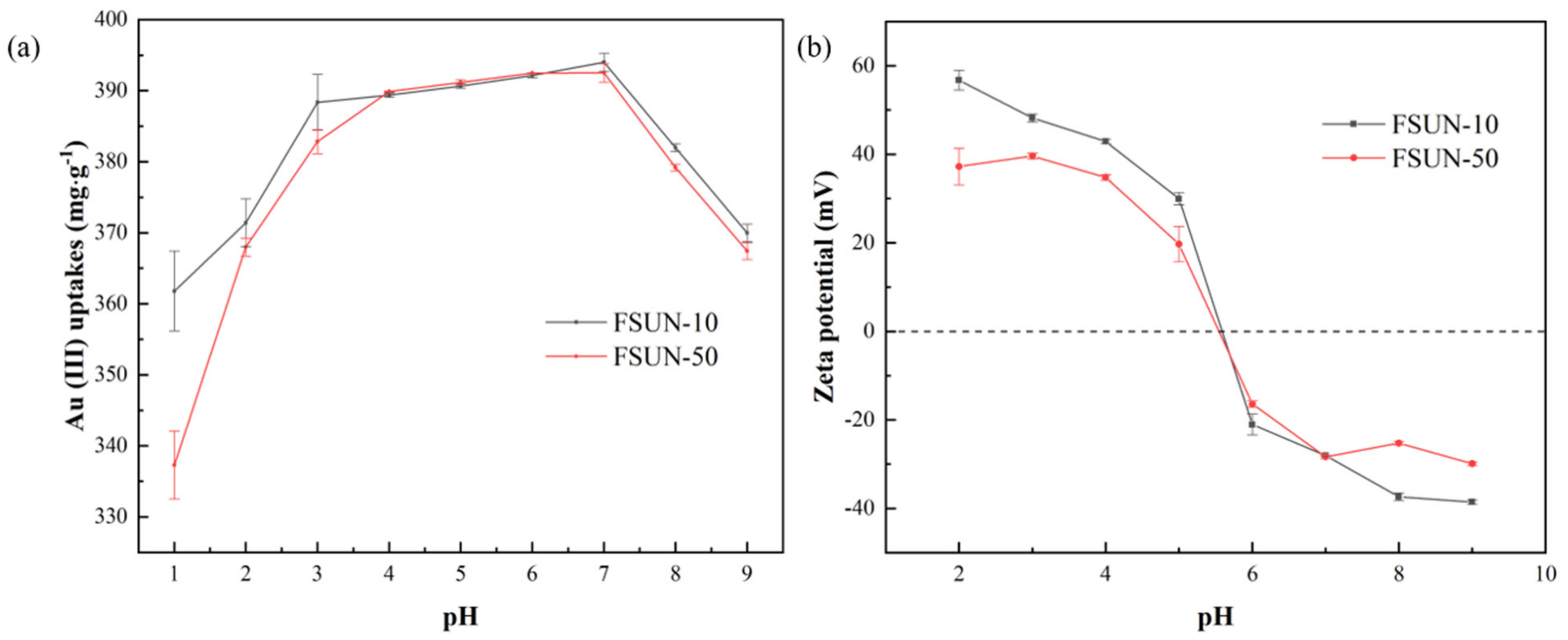 Materials 15 06531 g003
