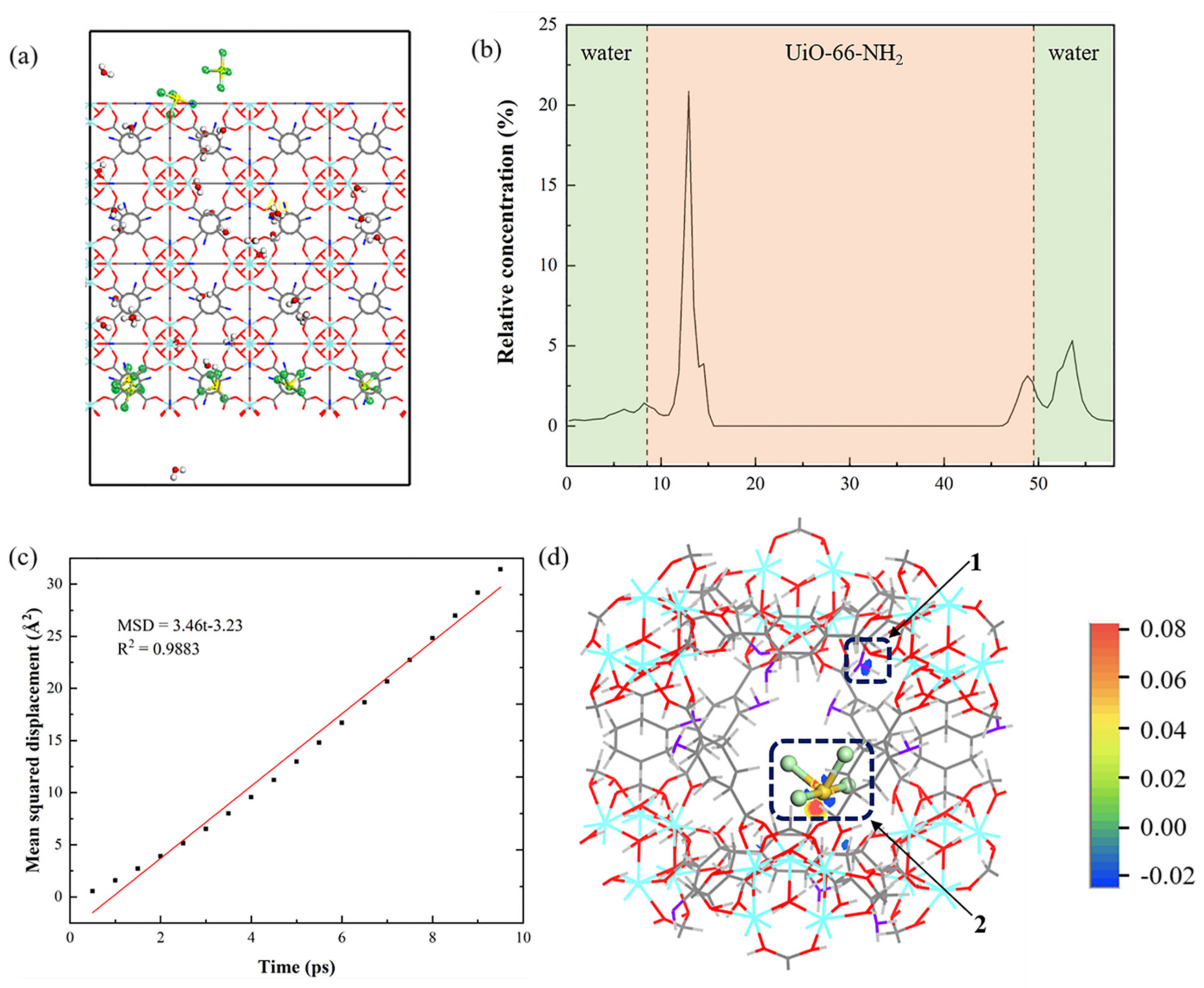 Materials 15 06531 g007