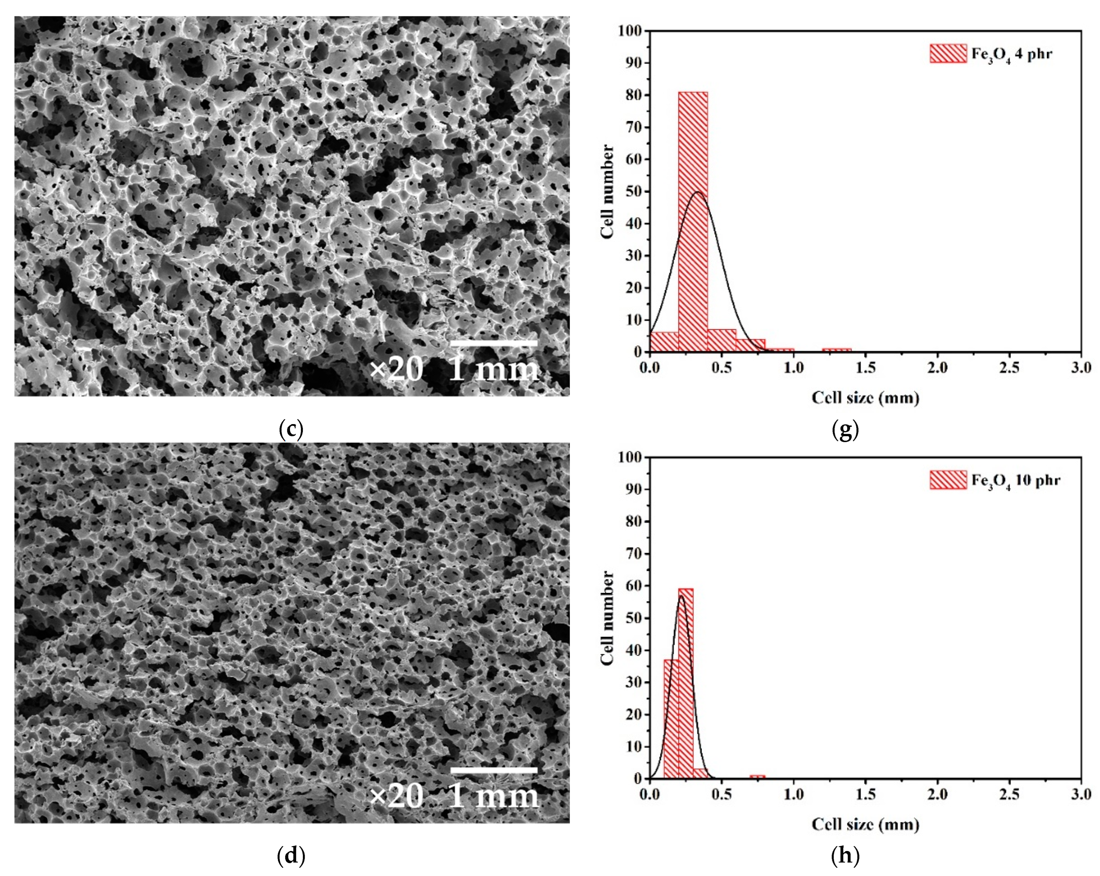 Materials 15 06532 g005b