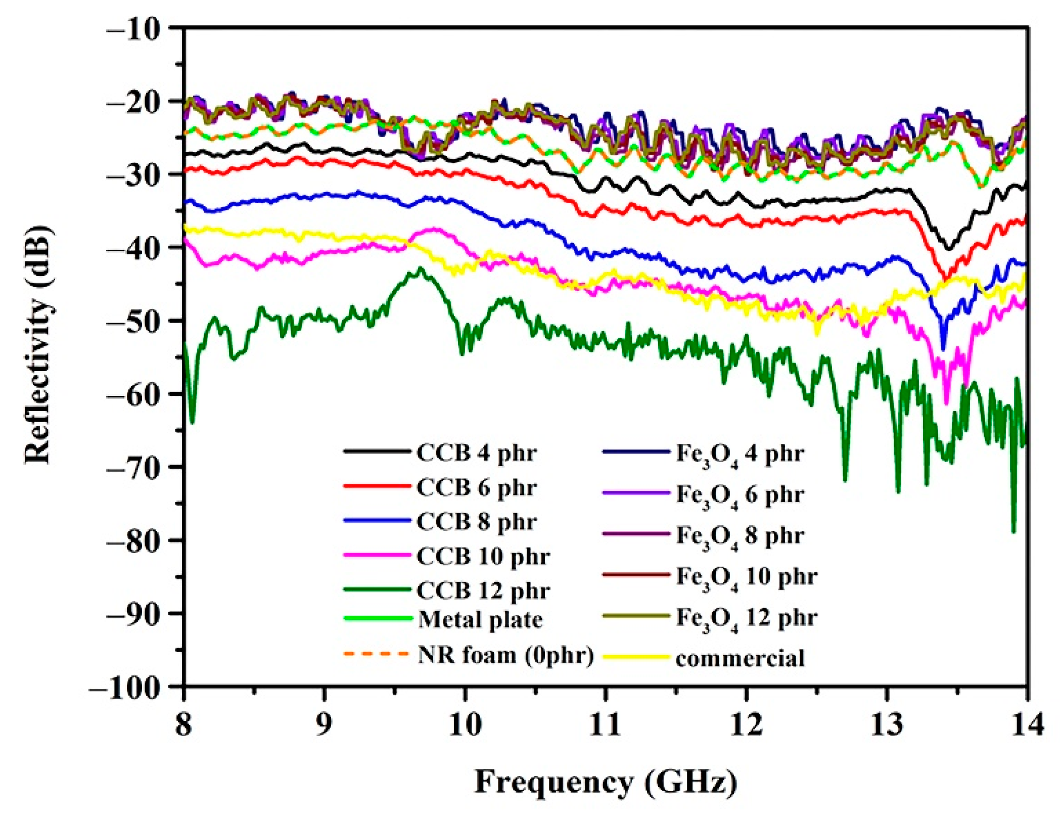 Materials 15 06532 g007