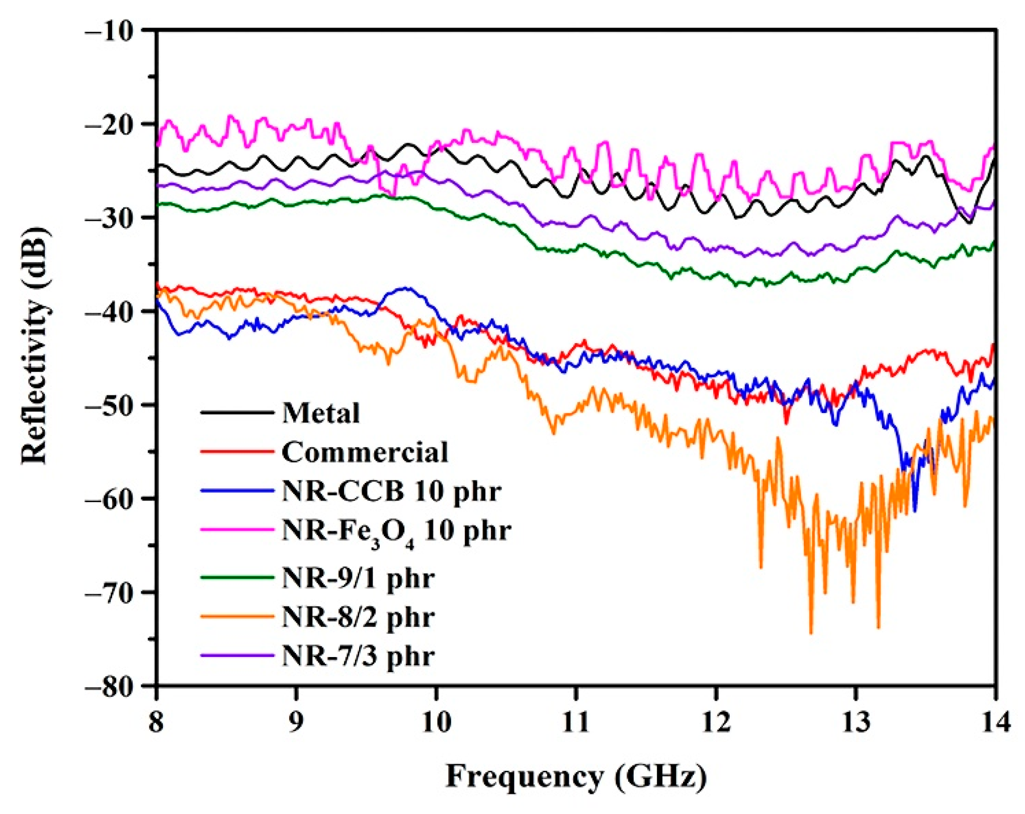 Materials 15 06532 g008