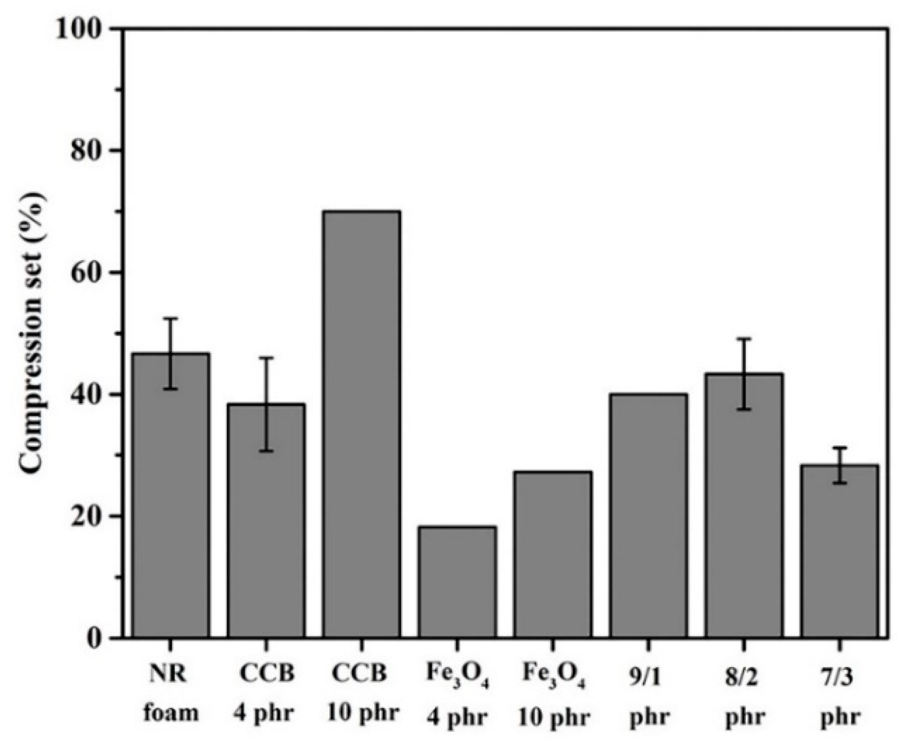 Materials 15 06532 g011