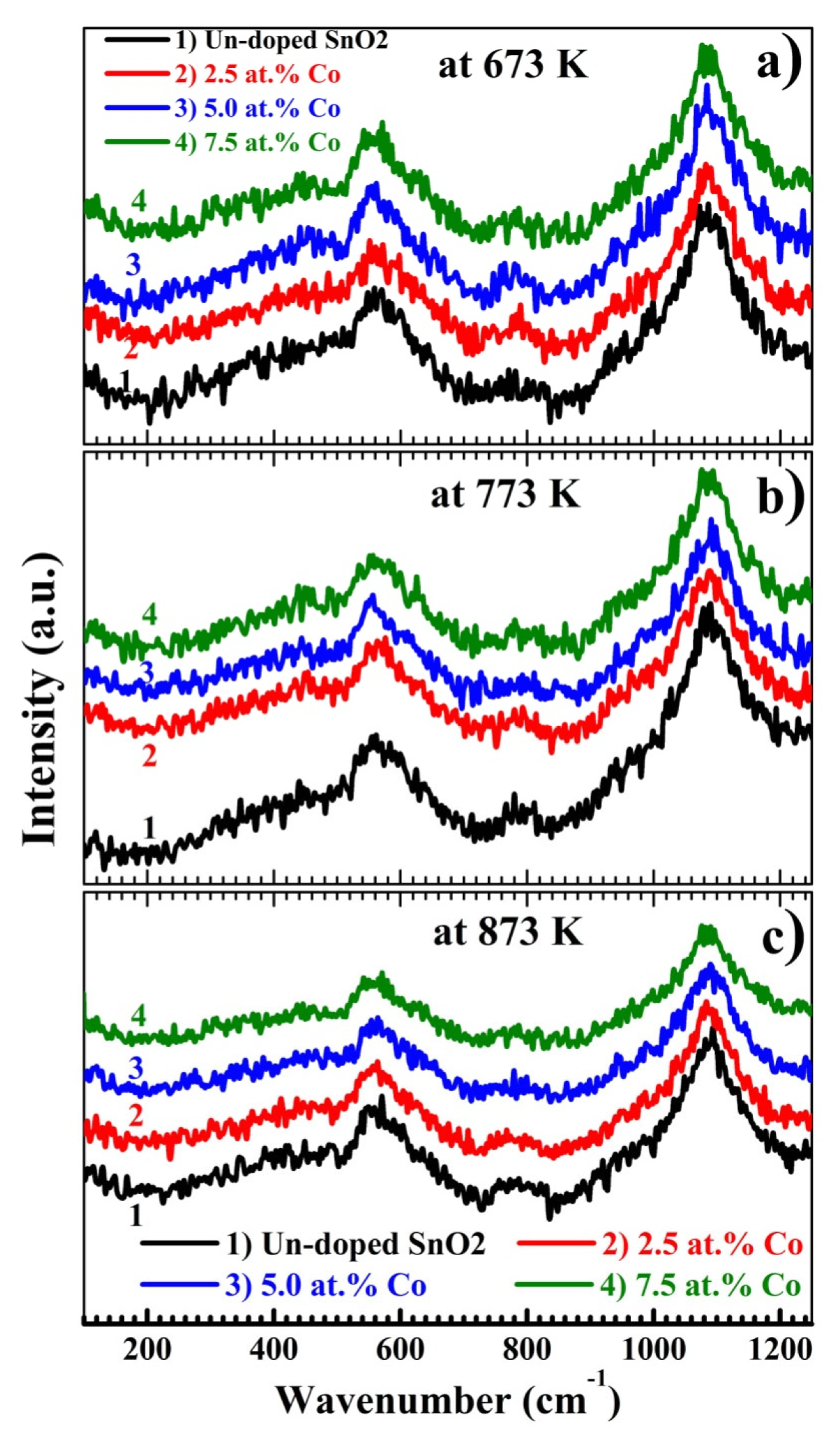 Materials 15 06534 g003 Materials 15 06534 g003