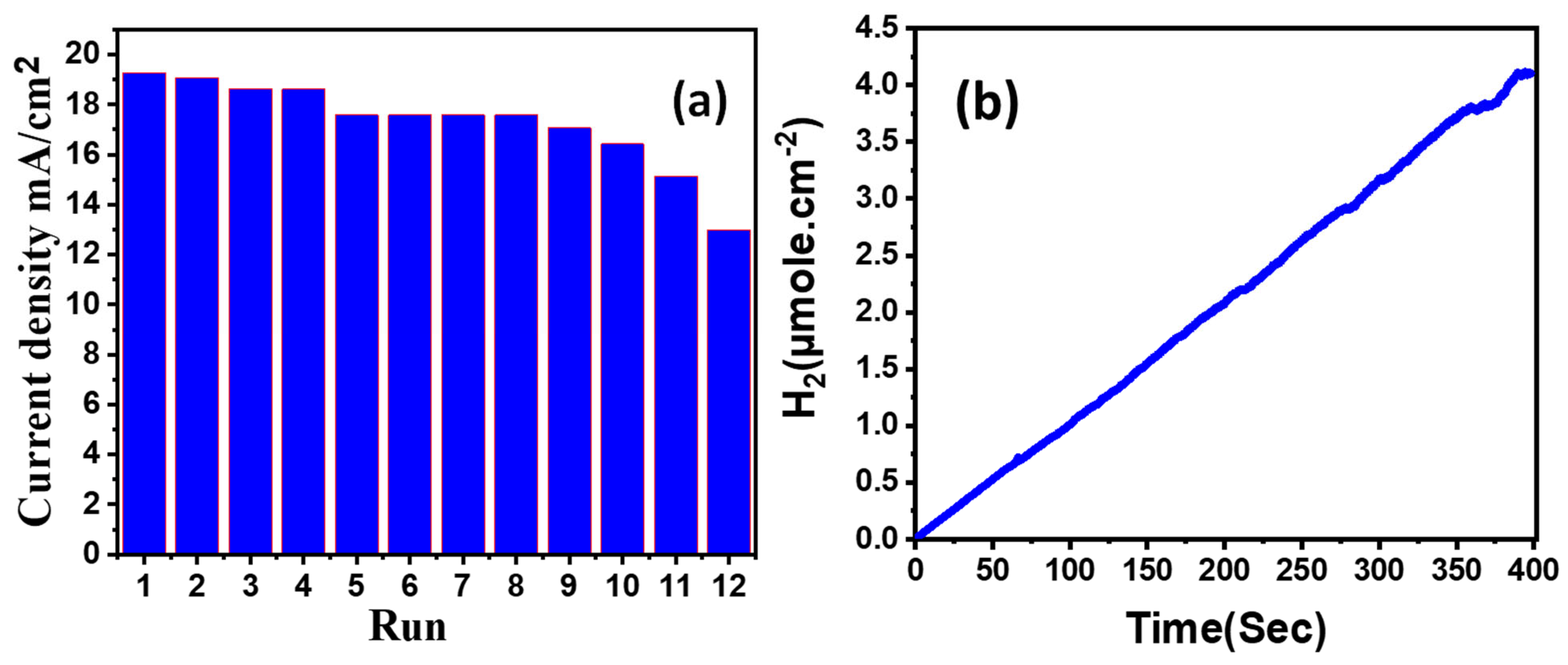 Materials 15 06534 g006 Materials 15 06534 g006