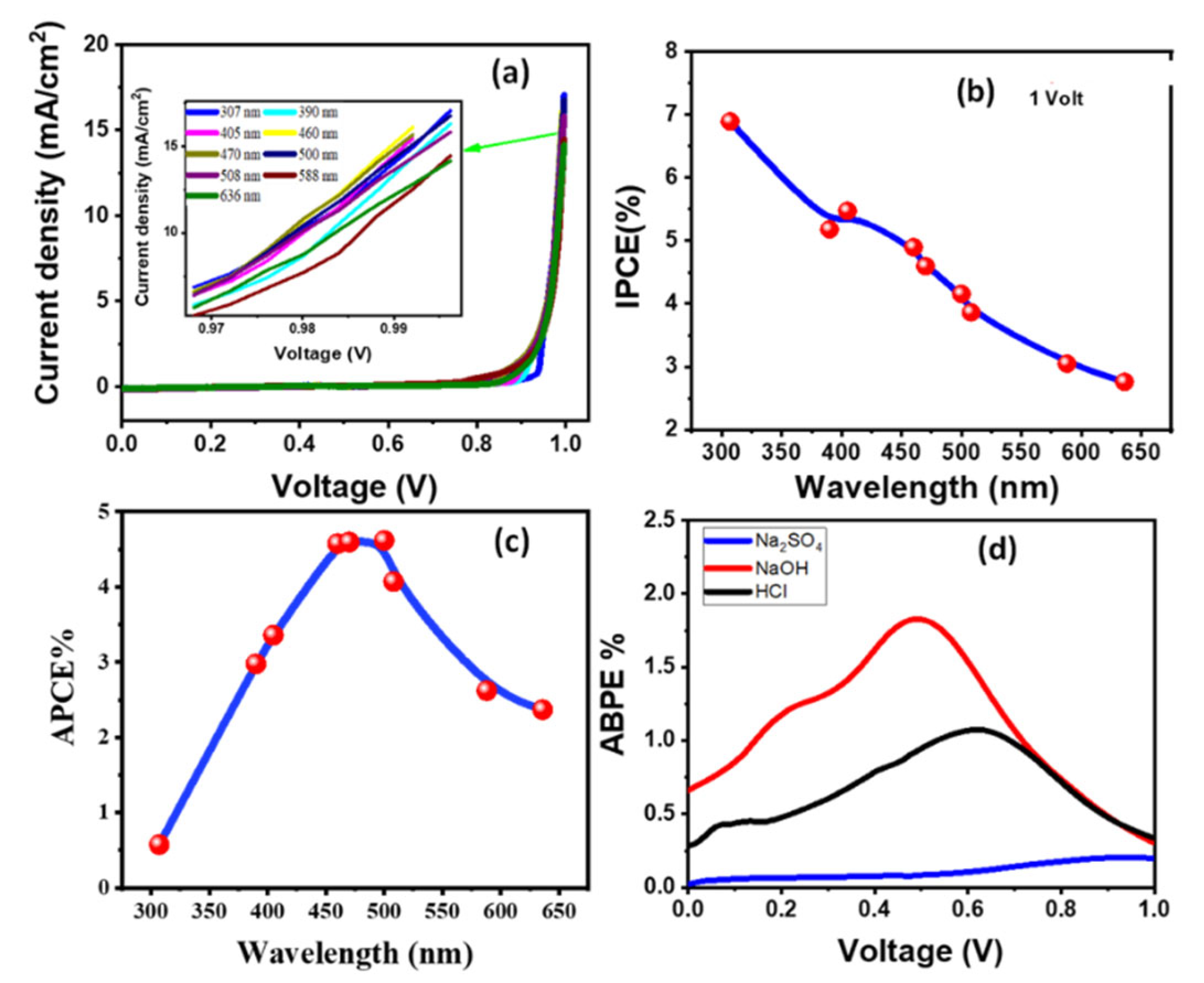Materials 15 06534 g008 Materials 15 06534 g008