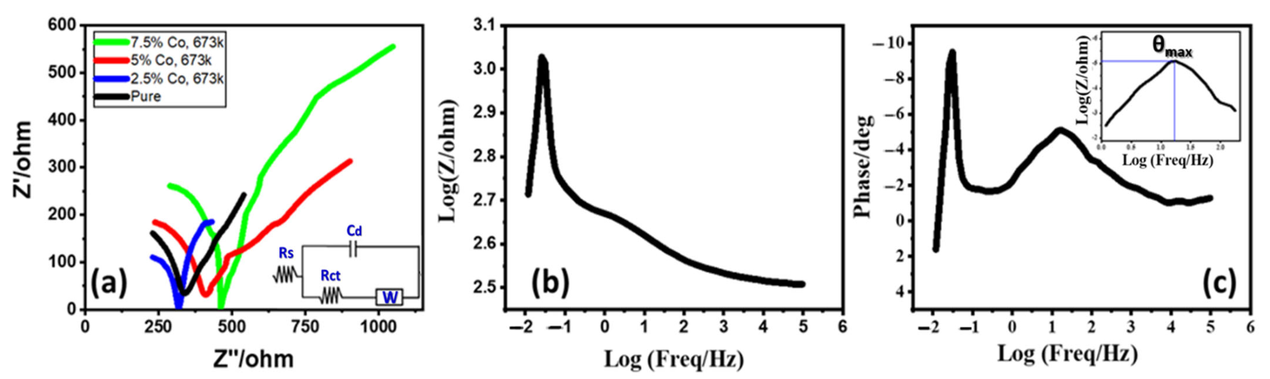 Materials 15 06534 g009 Materials 15 06534 g009