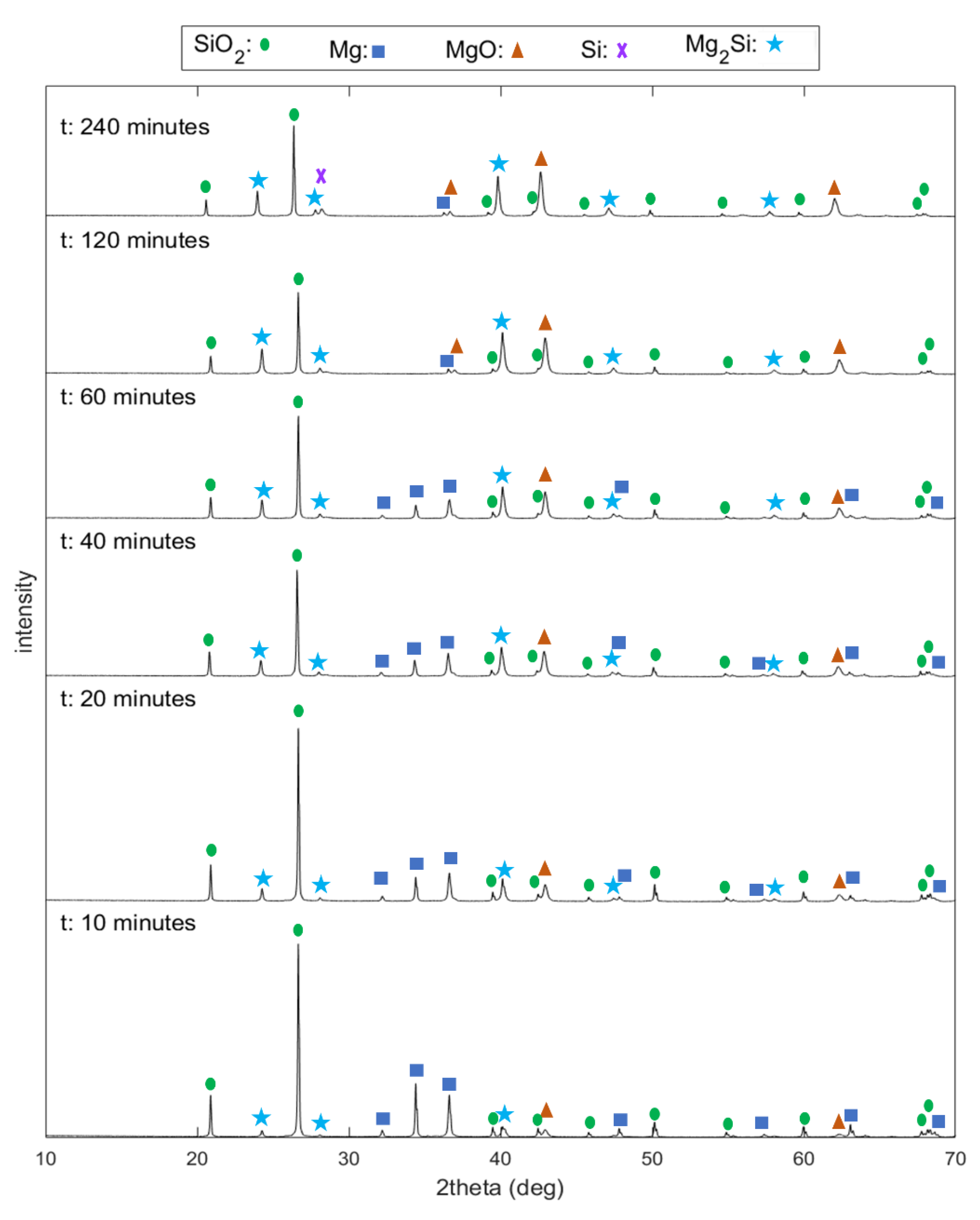 Materials 15 06535 g004 550