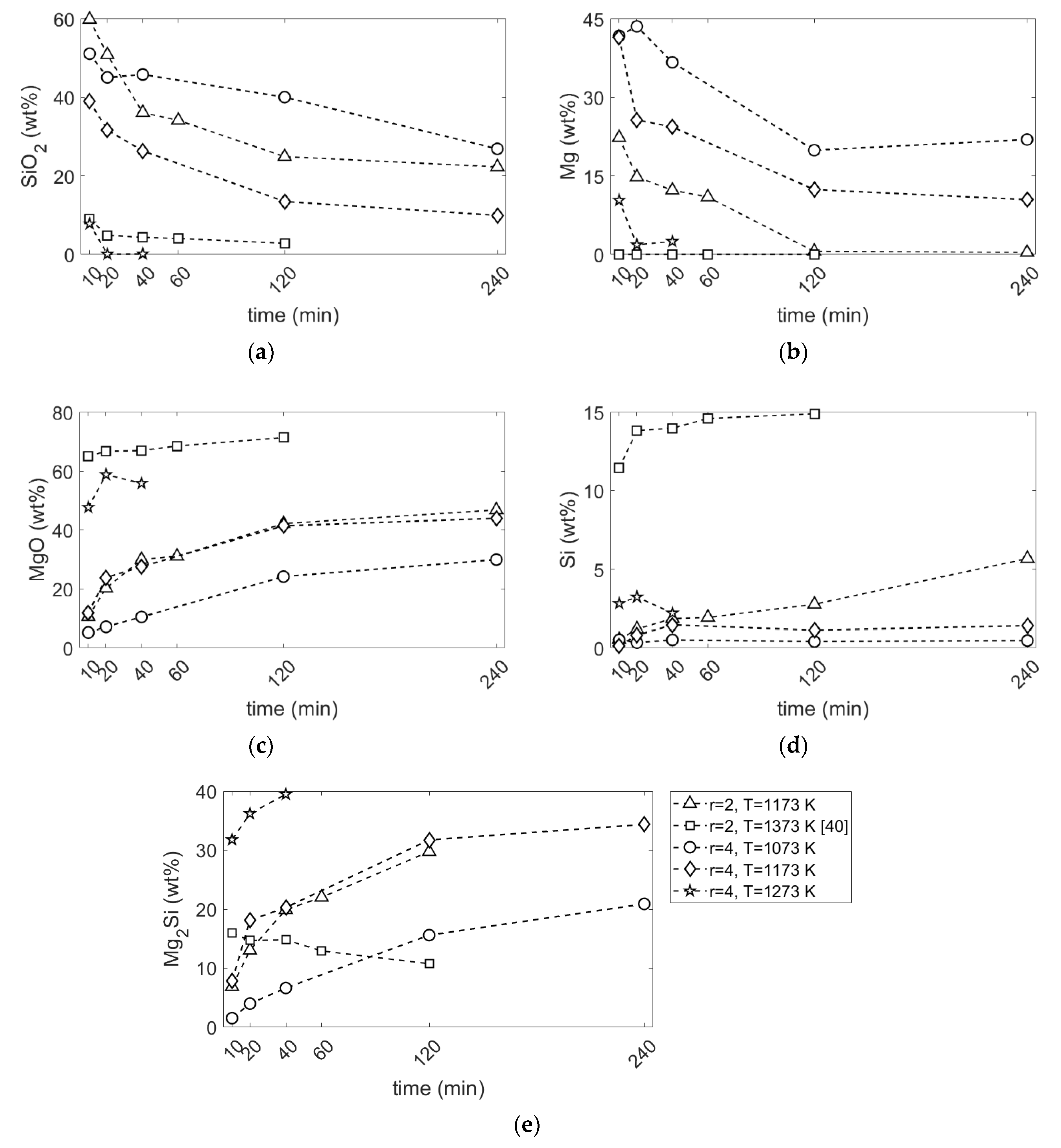 Materials 15 06535 g005 550