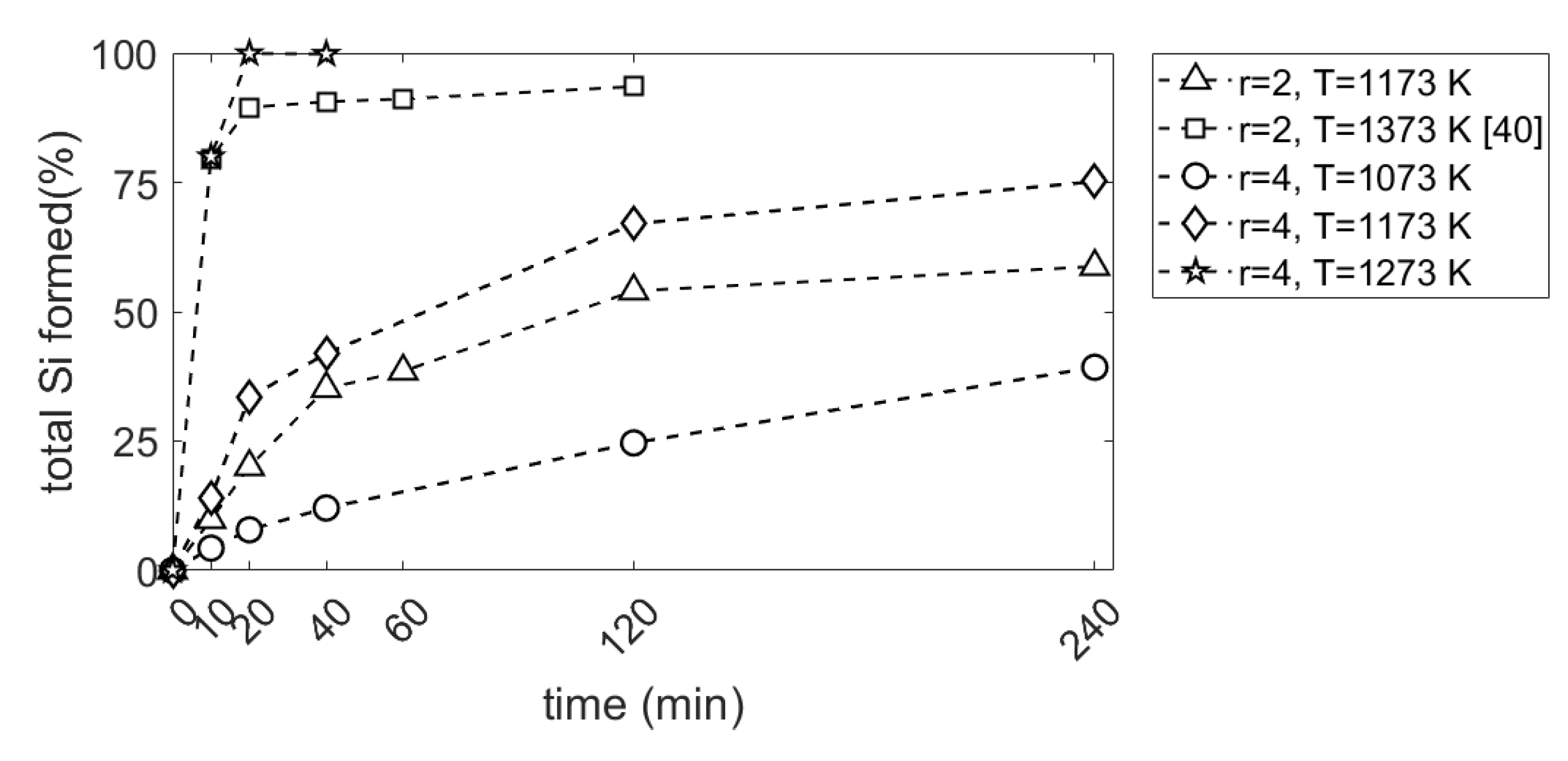 Materials 15 06535 g006 550