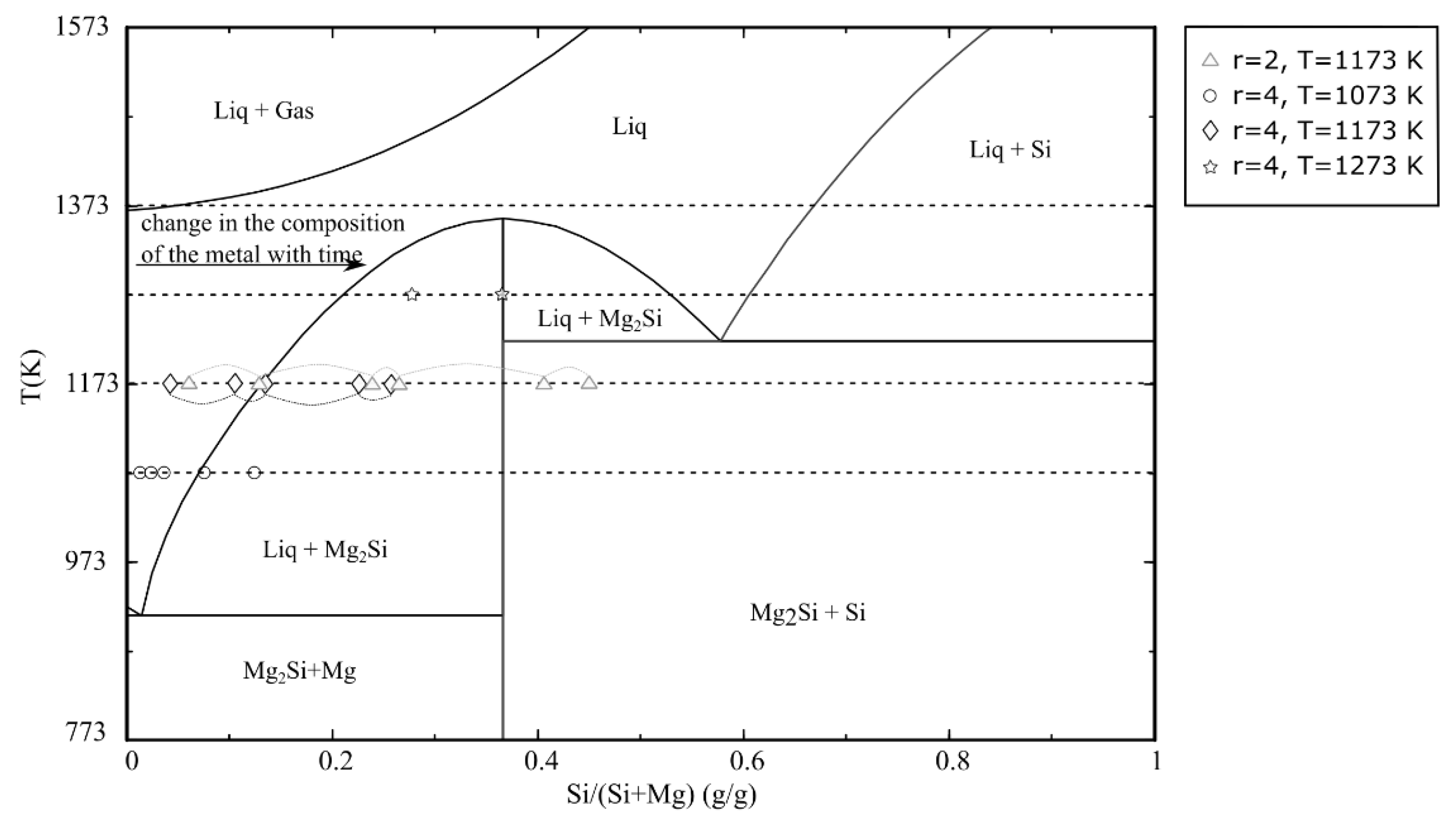 Materials 15 06535 g007 550