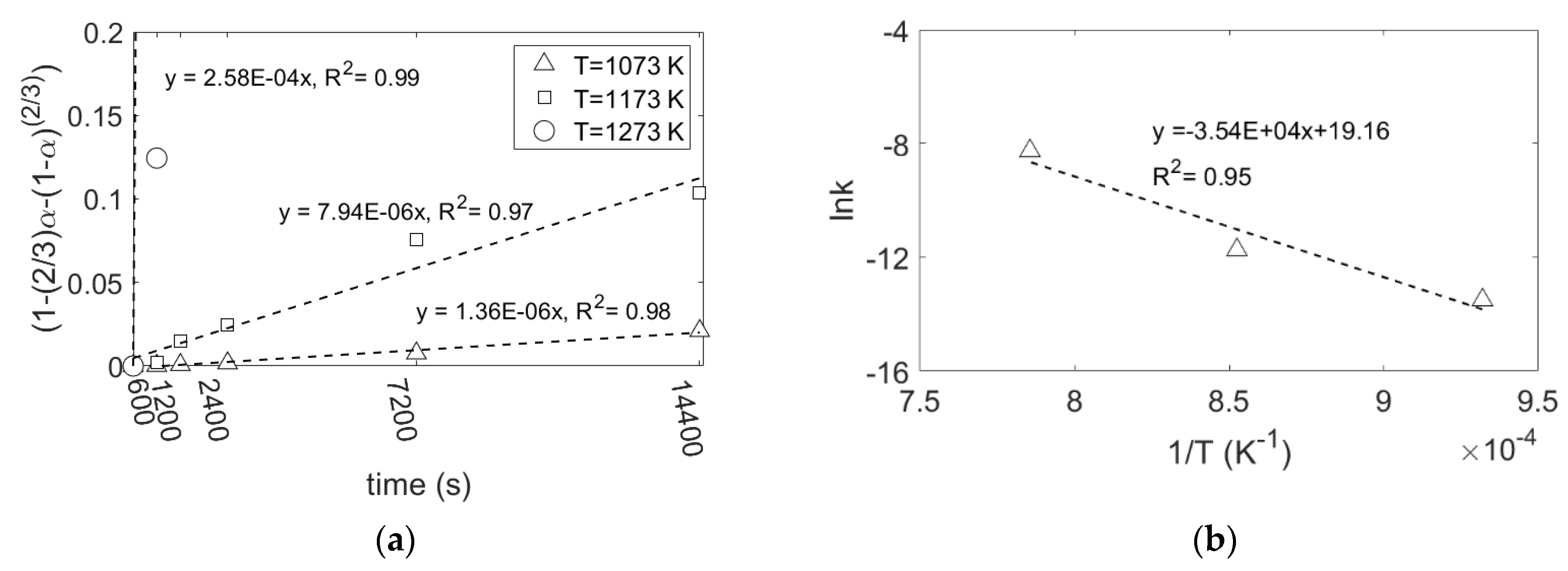 Materials 15 06535 g008 550