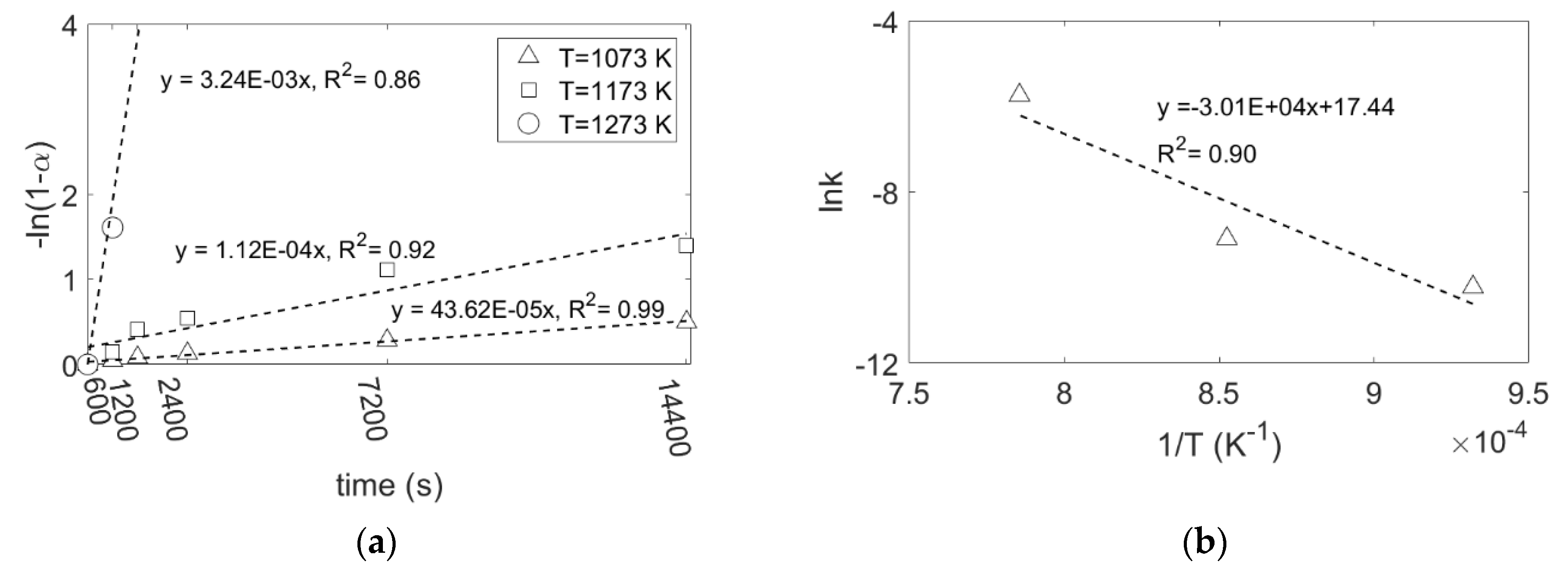 Materials 15 06535 g009 550