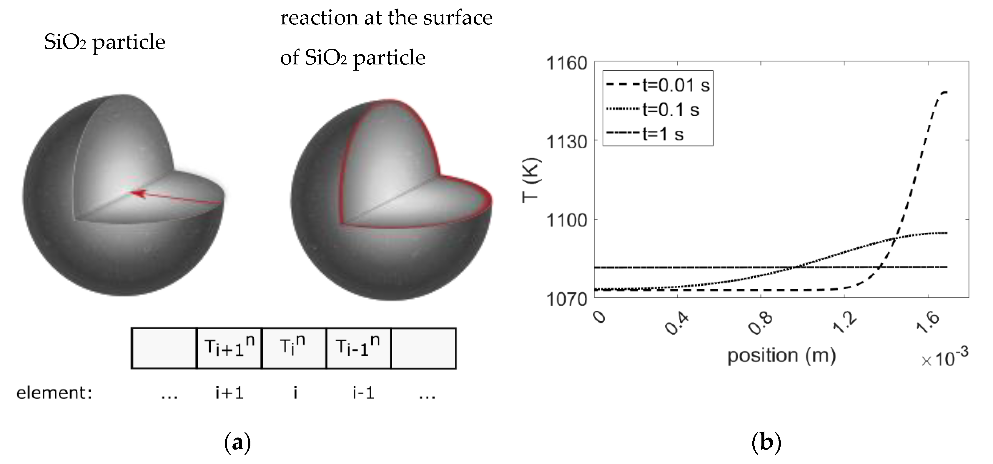 Materials 15 06535 g010 550