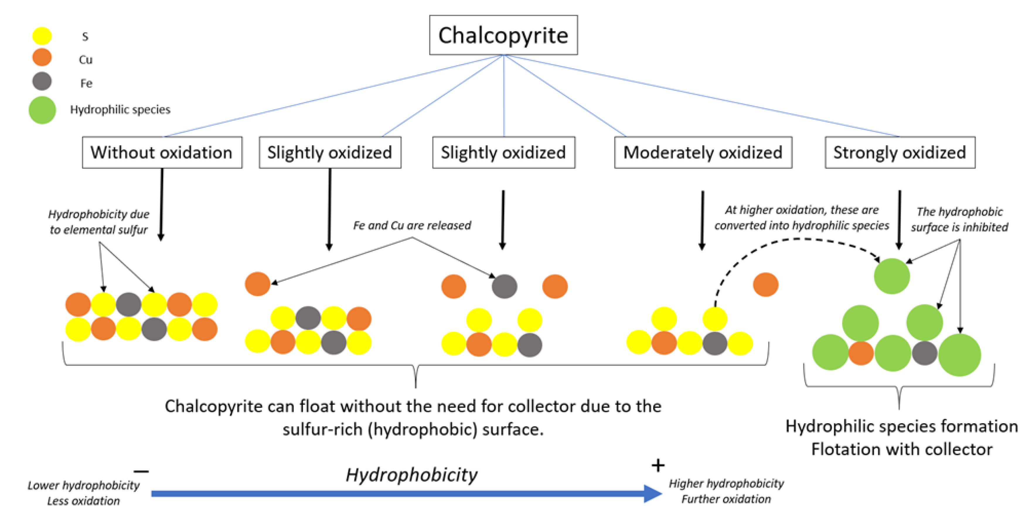 Materials 15 06536 g002